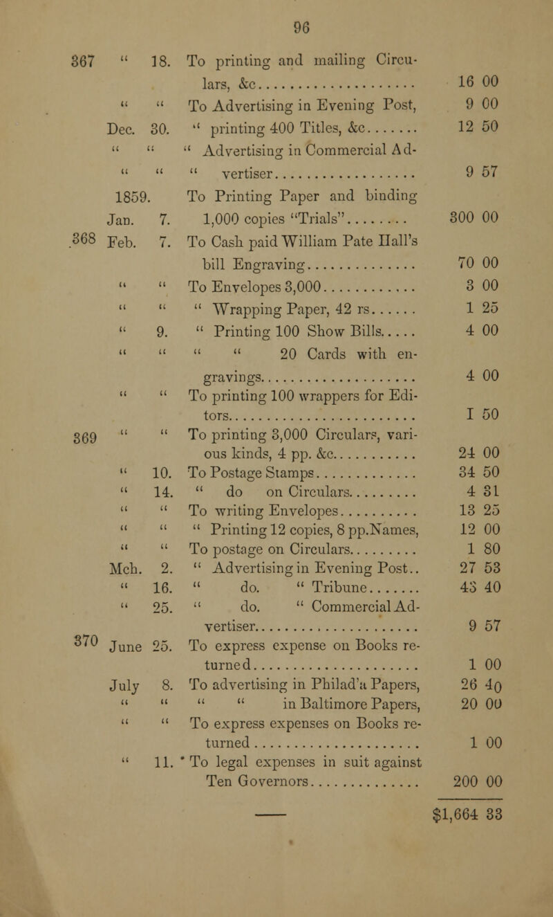 867  18. To printing and mailing Circu- lars, &c 16 00   To Advertising in Evening Post, 9 00 Dec. 30.  printing 400 Titles, &c 12 50   •' Advertising in Commercial A d-    vertiser 9 57 1859. To Printing Paper and binding Jan. 7. 1,000 copies Trials 300 00 .S68 Feb. 7. To Cash paid William Pate Hall's bill Engraving 70 00  To Envelopes 3,000 3 00    Wrapping Paper, 42 rs 1 25  9.  Printing 100 Show Bills 4 00     20 Cards with en- gravings 4 00   To printing 100 wrappers for Edi- tors I 50 359   To printing 3,000 Circulars, vari- ous kinds, 4 pp. &c 24 00  10. To Postage Stamps 34 50  14.  do on Circulars 4 31   To writing Envelopes 13 25    Printing 12 copies, 8 pp.Names, 12 00   To postage on Circulars 1 80 Mch. 2.  Advertising in Evening Post.. 27 53  16.  do.  Tribune 43 40  25.  do.  Commercial Ad- vertiser 9 57 °' June 25. To express expense on Books re- turned 1 00 July 8. To advertising in Philad'a Papers, 26 4()     in Baltimore Papers, 20 00  To express expenses on Books re- turned 1 00  11. * To legal expenses in suit against Ten Governors 200 00 $1,664 33