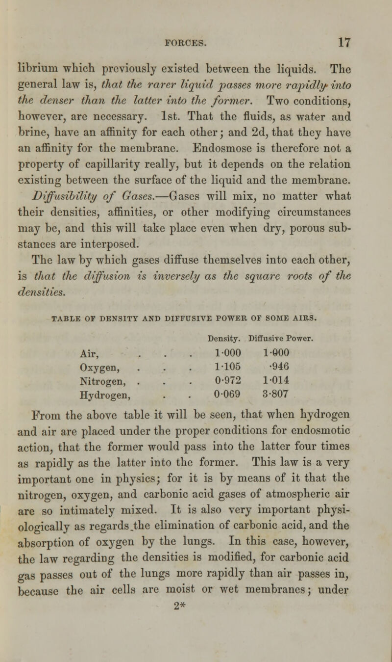 librium which previously existed between the liquids. The general law is, that the rarer liquid passes more rapidly- into the denser than the latter into the former. Two conditions, however, are necessary. 1st. That the fluids, as water and brine, have an affinity for each other; and 2d, that they have an affinity for the membrane. Endosmose is therefore not a property of capillarity really, but it depends on the relation existing between the surface of the liquid and the membrane. Diffusibility of Gases.—Gases will mix, no matter what their densities, affinities, or other modifying circumstances may be, and this will take place even when dry, porous sub- stances are interposed. The law by which gases diffuse themselves into each other, is that the diffusion is inversely as the square roots of the densities. TABLE OF DENSITY AND DIFFUSIVE POWER OF SOME AIRS. Air, Oxygen, Nitrogen, . Hydrogen, From the above table it will be seen, that when hydrogen and air are placed under the proper conditions for endosmotic action, that the former would pass into the latter four times as rapidly as the latter into the former. This law is a very important one in physics; for it is by means of it that the nitrogen, oxygen, and carbonic acid gases of atmospheric air are so intimately mixed. It is also very important physi- ologically as regards.the elimination of carbonic acid, and the absorption of oxygen by the lungs. In this case, however, the law regarding the densities is modified, for carbonic acid gas passes out of the lungs more rapidly than air passes in, because the air cells are moist or wet membranes; under 2* Density. Diffusive Power. 1-000 1-000 1-105 •946 0-972 1-014 0069 3-807