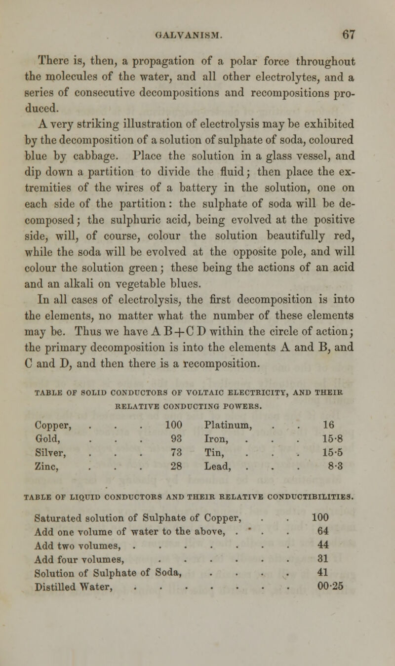 There is, then, a propagation of a polar force throughout the molecules of the water, and all other electrolytes, and a Beries of consecutive decompositions and recompositions pro- duced. A very striking illustration of electrolysis may be exhibited by the decomposition of a solution of sulphate of soda, coloured blue by cabbage. Place the solution in a glass vessel, and dip down a partition to divide the fluid; then place the ex- tremities of the wires of a battery in the solution, one on each side of the partition: the sulphate of soda will be de- composed ; the sulphuric acid, being evolved at the positive side, will, of course, colour the solution beautifully red, while the soda will be evolved at the opposite pole, and will colour the solution green; these being the actions of an acid and an alkali on vegetable blues. In all cases of electrolysis, the first decomposition is into the elements, no matter what the number of these elements may be. Thus we have AB+CD within the circle of action; the primary decomposition is into the elements A and B, and C and D, and then there is a recomposition. TABLE OF SOLID CONDUCTORS OF VOLTAIC ELECTRICITY, AND THEIR RELATIVE CONDUCTING POWERS. Copper, 100 Platinum, 16 Gold, 93 Iron, 15-8 Silver, 73 Tin, 15-5 Zinc, 28 Lead, 8-3 lBLE OF LIQUID CONDUCTORS AND THEIR RELATIVE C< )NDUCTIBILITIE Saturated solution of Sulphate of Copper, 100 Add one volume of water to the above, . * . 64 Add two volumes, . 44 Add four volumes, 31 Solution of Sulphate of Soda, 41 Distilled Water, 00-25