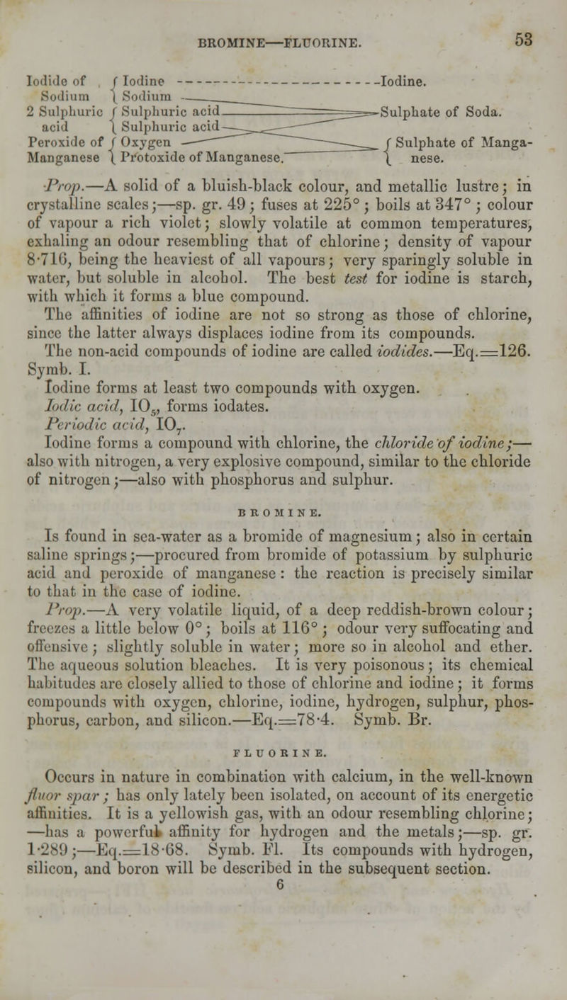 Iodide of /Iodine Iodine. Sodium \ Sodium 2 Sulphuric / Sulphuric acid. acid \ Sulphuric acid- Peroxide of / Oxygen —— ~--:;:==__ f Sulphate of Manga- Manganese \ Protoxide of Manganese. \ nese. ■J'rop.—A solid of a bluish-black colour, and metallic lustre; in crystalline scales;—sp. gr. 49; fuses at 225° ; boils at 347° ; colour of vapour a rich violet; slowly volatile at common temperatures, exhaling an odour resembling that of chlorine; density of vapour 8*716, being the heaviest of all vapours; very sparingly soluble in water, but soluble in alcohol. The best test for iodine is starch, with which it forms a blue compound. The affinities of iodine are not so strong as those of chlorine, since the latter always displaces iodine from its compounds. The non-acid compounds of iodine are called iodides.—Eq.=126. Symb. I. Iodine forms at least two compounds with oxygen. Iodic acid, I05, forms iodates. Periodic acid, I07. Iodine forms a compound with chlorine, the chloride of iodine;— also with nitrogen, a very explosive compound, similar to the chloride of nitrogen;—also with phosphorus and sulphur. b n o M I N E. Is found in sea-water as a bromide of magnesium; also in certain saline springs;—procured from bromide of potassium by sulphuric acid and peroxide of manganese : the reaction is precisely similar to that in the case of iodine. Prop.—A very volatile liquid, of a deep reddish-brown colour; freezes a little below 0°; boils at 116° ; odour very suffocating and offensive ; slightly soluble in water; more so in alcohol and ether. The aqueous solution bleaches. It is very poisonous; its chemical habitudes are closely allied to those of chlorine and iodine ; it forms compounds with oxygen, chlorine, iodine, hydrogen, sulphur, phos- phorus, carbon, and silicon.—Eq.=78-4. Symb. Br. FLUORINE. Occurs in nature in combination with calcium, in the well-known fluor spar; has only lately been isolated, on account of its energetic affinities. It is a yellowish gas, with an odour resembling chlorine; —lias a powerful affinity for hydrogen and the metals;—sp. gf. 1*289;—Eq.=18-68. Symb. Fl. Its compounds with hydrogen, silicon, and boron will be described in the subsequent section. 6