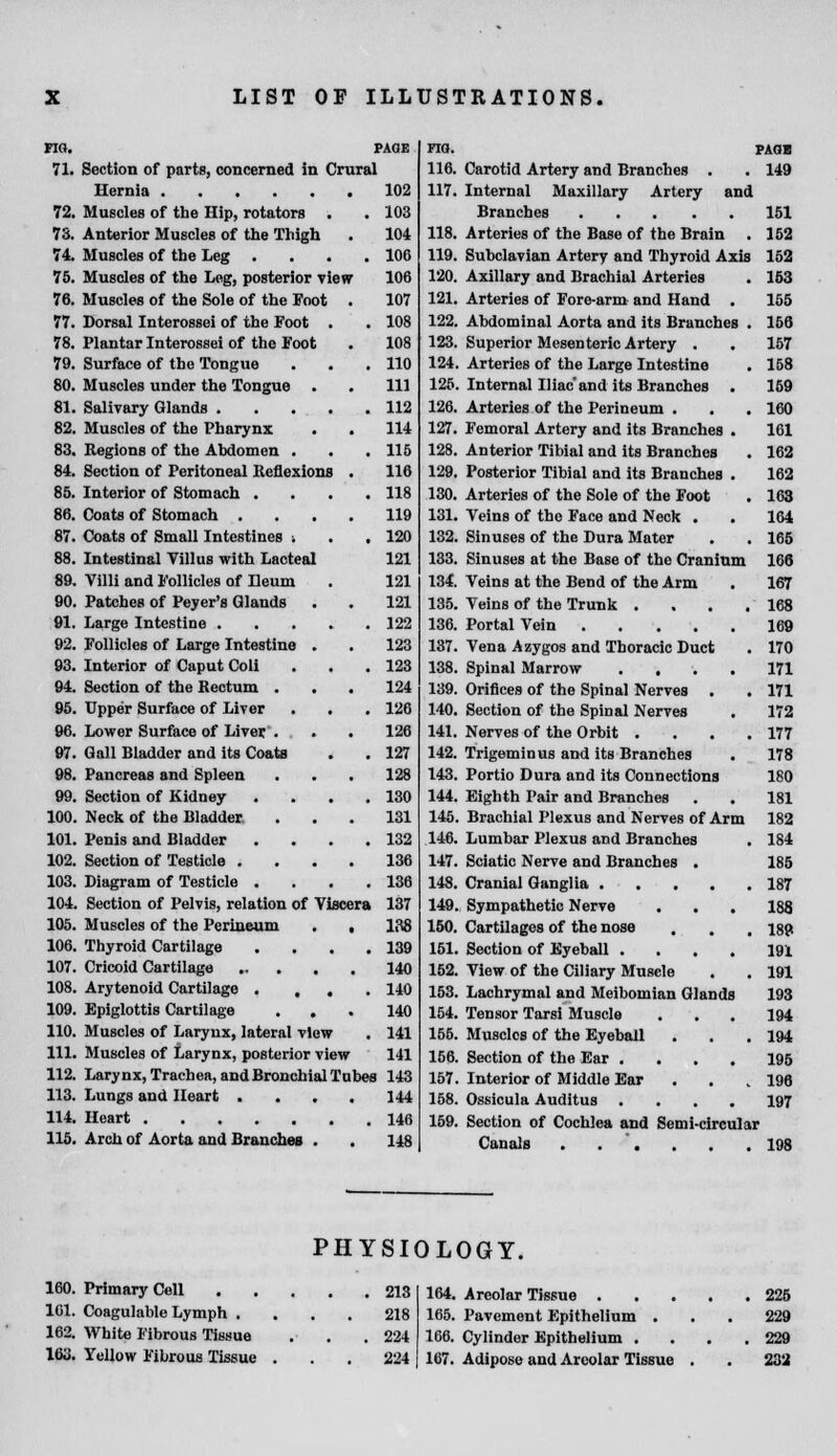 no. PAGE 71. Section of parts, concerned in Crural Hernia 102 72. Muscles of the Hip, rotators . . 103 73. Anterior Muscles of the Thigh . 104 74. Muscles of the Leg . . . .106 75. Muscles of the Lag, posterior view 106 76. Muscles of the Sole of the Foot . 107 77. Dorsal Interossei of the Foot . . 108 78. Plantar Interossei of the Foot . 108 79. Surface of the Tongue . . .110 80. Muscles under the Tongue . . Ill 81. Salivary Glands 112 82. Muscles of the Pharynx . . 114 83. Regions of the Abdomen . . . 115 84. Section of Peritoneal Reflexions . 116 85. Interior of Stomach .... 118 86. Coats of Stomach .... 119 87. Coats of Small Intestines i . , 120 88. Intestinal Villus with Lacteal 121 89. Villi and Follicles of Heum . 121 90. Patches of Peyer's Glands . . 121 91. Large Intestine 122 92. Follicles of Large Intestine . . 123 93. Interior of Caput Coli . . .123 94. Section of the Rectum . . . 124 95. Upper Surface of Liver . . . 126 96. Lower Surface of Liver . . . 126 97. Gall Bladder and its Coats . . 127 98. Pancreas and Spleen . . . 128 99. Section of Kidney . . . .130 100. Neck of the Bladder ... 131 101. Penis and Bladder . . . .132 102. Section of Testicle .... 136 103. Diagram of Testicle . . . .136 104. Section of Pelvis, relation of Viscera 137 105. Muscles of the Perineum . , 188 106. Thyroid Cartilage . . . .139 107. Cricoid Cartilage 140 108. Arytenoid Cartilage .... 140 109. Epiglottis Cartilage ... 140 110. Muscles of Larynx, lateral view . 141 111. Muscles of Larynx, posterior view 141 112. Larynx, Trachea, and Bronchial Tubes 143 113. Lungs and Heart . . . . 144 114. Heart 146 115. Arch of Aorta and Branches . . 148 FIG. PAOB 116. Carotid Artery and Branches . . 149 117. Internal Maxillary Artery and Branches 151 118. Arteries of the Base of the Brain . 152 119. Subclavian Artery and Thyroid Axis 152 120. Axillary and Brachial Arteries . 153 121. Arteries of Fore-arm and Hand . 155 122. Abdominal Aorta and its Branches . 156 123. Superior Mesenteric Artery . . 167 124. Arteries of the Large Intestine . 158 125. Internal Iliac-and its Branches . 159 126. Arteries of the Perineum . . . 160 127. Femoral Artery and its Branches . 161 128. Anterior Tibial and its Branches . 162 129. Posterior Tibial and its Branches . 162 130. Arteries of the Sole of the Foot . 163 131. Veins of the Face and Neck . . 164 132. Sinuses of the Dura Mater . . 165 133. Sinuses at the Base of the Cranium 166 134. Veins at the Bend of the Arm . 167 135. Veins of the Trunk . . . .168 136. Portal Vein 169 137. Vena A zygos and Thoracic Duct . 170 138. Spinal Marrow .... 171 139. Orifices of the Spinal Nerves . . 171 140. Section of the Spinal Nerves . 172 141. Nerves of the Orbit . . . .177 142. Trigeminus and its Branches . 178 143. Portio Dura and its Connections 180 144. Eighth Pair and Branches . . 181 145. Brachial Plexus and Nerves of Arm 182 146. Lumbar Plexus and Branches . 184 147. Sciatic Nerve and Branches . 185 148. Cranial Ganglia 187 149. Sympathetic Nerve . . . 188 150. Cartilages of the nose . . , isp, 151. Section of Eyeball .... 191 152. View of the Ciliary Muscle . . 191 153. Lachrymal and Meibomian Glands 193 154. Tensor Tarsi Muscle . . . 194 155. Muscles of the Eyeball . . .194 156. Section of the Ear .... 195 157. Interior of Middle Ear . . , 196 158. Ossicula Auditus .... 197 159. Section of Cochlea and Semi-circular Canals . . . . . . 198 PHYSIOLOGY. 160. Primary Cell 161. Coagulable Lymph . 162. White Fibrous Tissue 163. Yellow Fibrous Tissue 213 218 224 224 164. Areolar Tissue 226 165. Pavement Epithelium . . . 229 166. Cylinder Epithelium .... 229 167. Adipose and Areolar Tissue . . 232