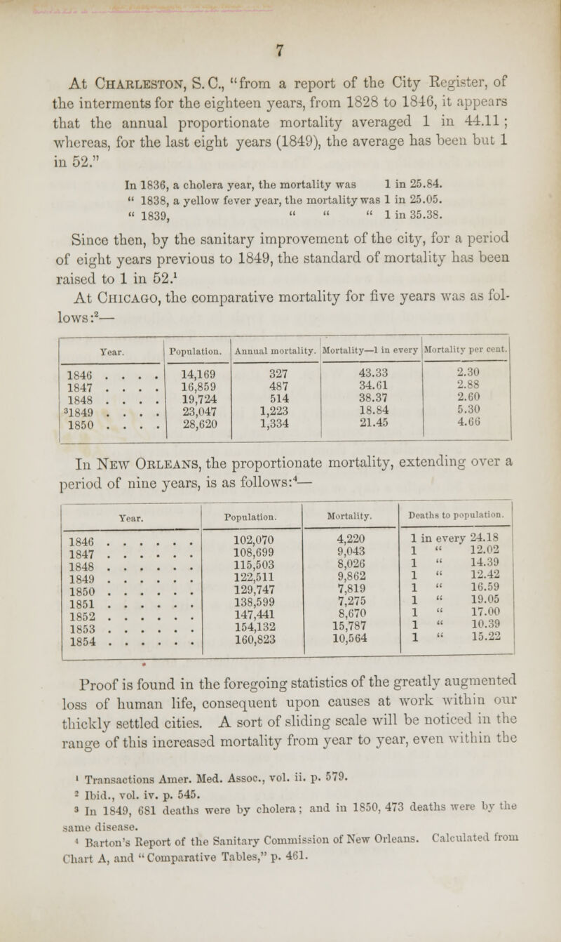 At Charleston-, S. C,  from a report of the City Register, of the interments for the eighteen years, from 1828 to 1846, it appears that the annual proportionate mortality averaged 1 in 44.11 ; whereas, for the last eight years (1849), the average has been but 1 in 52. In 1836, a cholera year, the mortality was 1 in 25.84.  1838, a yellow fever year, the mortality was 1 in 25.05. » 1839,    1 in 35.38. Since then, by the sanitary improvement of the city, for a period of eight years previous to 1849, the standard of mortality has been raised to 1 in 52.x At Chicago, the comparative mortality for five years was as fol- lows :2— Year. Population. Annual mortality. Mortality—1 in every Mortality per cent. 1846 .... 1847 .... 1848 .... 31849 .... 1850 .... 14,169 16,859 19,724 23,047 28,620 327 487 514 1,223 1,334 43.33 34.61 38.37 18.84 21.45 2.30 2.88 2.60 5.30 In New Orleans, the proportionate mortality, extending over a period of nine years, is as follows:4— Year. Population. Mortality. Deaths to population. 102,070 108,699 115,503 122,511 129,747 138,599 147,441 154,132 160,823 4,220 9,043 8,026 9,862 7,819 7,275 8,670 15,787 10,564 1 in every 24.18 1  12.02 1  14.39 1 « 12.42 1  16.59 1 « 19.05 1  17.00 1  10.39 1  15.22 Proof is found in the foregoing statistics of the greatly augmented loss of human life, consequent upon causes at work within our thickly settled cities. A sort of sliding scale will be noticed in the range of this increased mortality from year to year, even within the 1 Transactions Amer. Med. Assoc, vol. ii. p. 579. 2 Ibid., vol. iv. p. 545. 3 la 1S49, 6S1 deaths were by cholera; and in 1S50, 473 deaths were by the -ami' disease. ' Barton's Report of the Sanitary Commission of New Orleans. Calculated from Chart A, and Comparative Tables, p. 461.