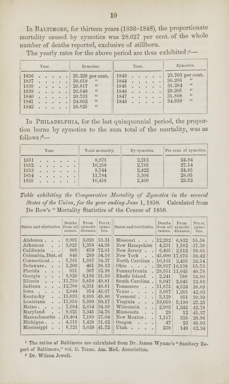 In Baltimore, for thirteen years (1836-1848), the proportionate mortality caused by zymotics was 28.627 per cent, of the whole number of deaths reported, exclusive of stillborn. The yearly rates for the above period are thus exhibited :J— Year. Zymotics. Year. Zymotics. 1836 . . 1837 . . 1838 . . 1839 . . 1840 . . 1841 . . 1842 . . 25.228 percent. 30.619  26.817  26.548  20.733  24.032  28.825  1848 23.703 percent. 30.206  31.284  29.205  31.868  34.939  In Philadelphia, for the last quinquennial period, the propor- tion borne by zymotics to the sum total of the mortality, was as follows :2— Year. Total mortality. By zymotics. Per cent, of zymotics. 1851 1852 1853 1854 1855 8,871 10,258 9,744 11,784 10,458 2,213 2,785 2,422 3,306 2,460 24.94 27.14 24.85 28.05 23.52 Table exhibiting the Comparative Mortality of Zymotics in the several States of the Union, for the year ending June 1, 1850. Calculated from De Bow's Mortality Statistics of the Census of 1850. Deaths From Per ct. Deaths From Per ct. States and territories from all zymotic zymo- States and territories. from all zymotic zymo- causes. diseases. tics. causes. diseases. tics. 55.58 Alabama . . . : 9,091 3,029 33.31 Missouri . . . 12,292 6,832 Arkansas . . 3,021 1,358 44.95 New Hampshire 4,231 1,582 37.39 California . . 905 659 72.81 New Jersey . 6,465 2,512 38.85 Columbia, Dist. o f 846 289 34.16 New York 45,600 17.976 39.42 Connecticut . 5,781 1,987 34.37 Nortb Carolina . 10,165 2,495 24.54 Delaware. . . 1,209 461 38.13 Ohio . . . . 28,957 16,138 55.73 Florida . . . 931 307 32.98 Pennsylvania . 28,551 11,645 40.78 Georgia . . . 9,925 3,136 31.59 Rhode Island 2,241 780 34.80 Illinois . . . 11,759 5,858 49.81 South Carolina . 8,047 2,645 32.86 Indiana . . . 112,708 6,331 49.81 Tennessee . . 11,875 4,524 38.09 Iowa . . . . 2,044 954 46.67 Texas . 3,057 1,285 42.03 Kentucky . . 15,033 6,895 45.86 Vermont . 3,129 951 30.39 Louisiana . . 11,956 5,999 50.17 Virginia . 19,059 5,190 27.23 Maine. . . . 7,584 2,654 34.99 Wisconsin 2,903 1,242 42.78 Maryland . . 9,621 3,345 34.76 Minnesota 29 12 41.37 Massacbusetts . 19,404 7,189 37.04 New Mexico 1,157 335 28.96 Micbigan. . . j 4,515 1,428 31.62 Oregon 47 23 48.93 Mississippi . . 8,721 3,639 41.72 Utah . . 239 149 62.34 1 The ratios of Baltimore are calculated from Dr. James Wynne's  Sanitary Re- port of Baltimore, vol. ii. Trans. Am. Med. Association. 2 Dr. Wilson Jewell.