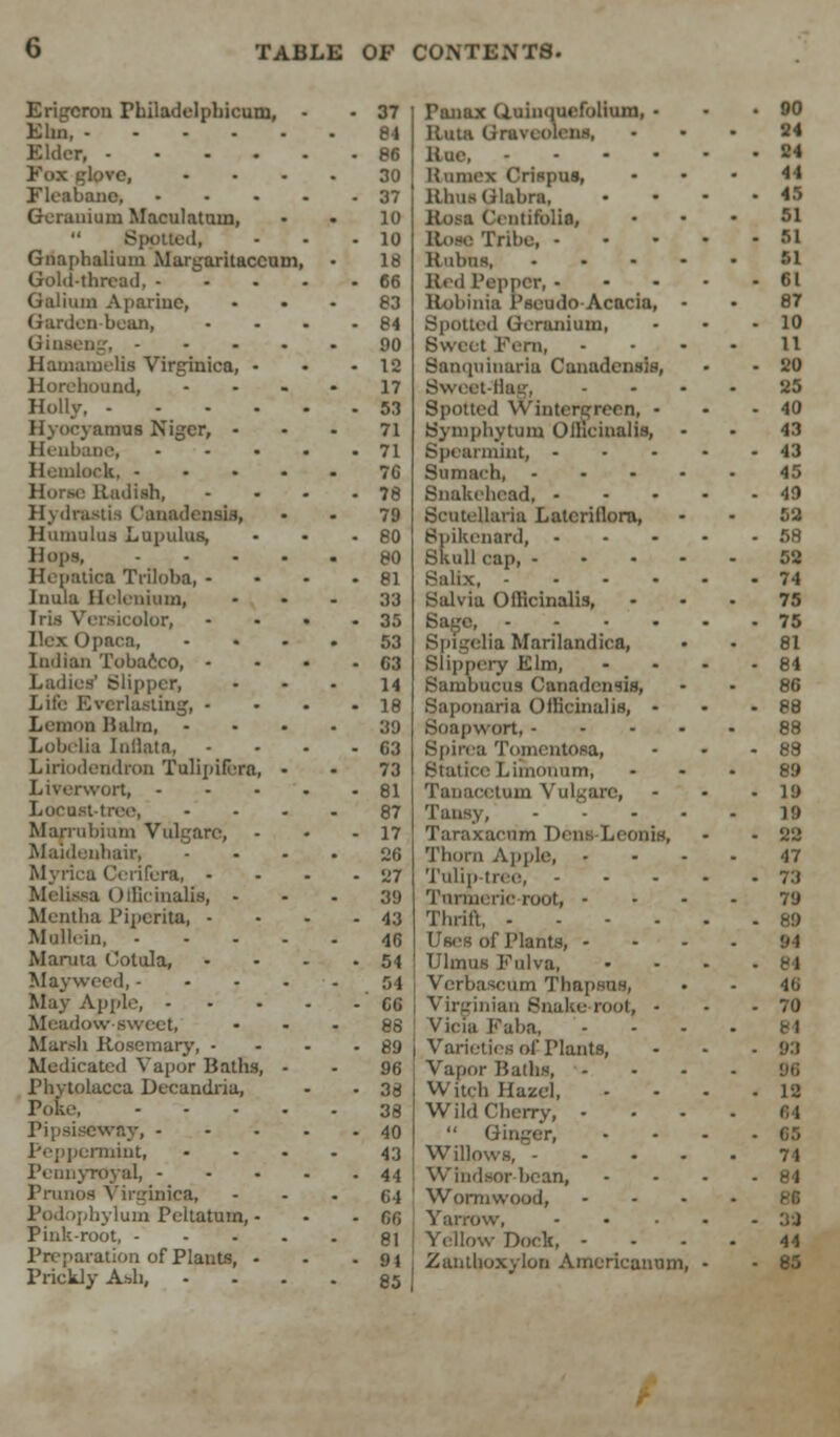 Erigcron Fhiladelpliicutn, ■ 37 Elm, 84 Elder, 86 Fox glove, 30 Fleabane, 37 Geranium Maculatuin, 10  Spotted, 10 Gnaphalium Margaritaccum, 18 Gold-thread, - 66 Galium Apariue, 83 Garden-bean, 84 Ginaeng, - 90 HamameUs Virginica, - 12 Horchound, 17 Holly. .... 53 Hyocyamus Niger, - 71 Henbane^ 71 Hemlock, - - - - 76 Horw: Radish, 78 Hydrastis Canadensis, 79 Hamulus. Lupulus, 80 Hops, .... 80 Hepatica Triloba, - 81 Inula Helenium, 33 Iris Versicolor, 35 Ilex Opaca, 53 Indian Toba6co, - 63 Ladies' Slipper, 14 Life Everlasting, - 18 Lemon Balm, ... 3'J Lobelia lullata, 63 Liriodendroo Tulipifera, - 73 Liverwort, - 81 Locust-tree, 87 Marrubium Vulgare, 17 Maidenhair, 26 Myrica Cerifera, - • 27 Melissa Officinalis, - 39 Mentha Piperita, - ■ 43 Mullein, .... 46 Maruta Colula, 54 Mayweed,.... 54 May Apple, - ■ 66 Meadow sweet, 88 Marsh Rosemary, - ■ 89 Medicated Vapor Baths, - 96 Phytolacca Deeandria, 38 Poke, .... 38 Pipsiseway, - 40 Peppermint, ... 43 Pennyroyal, - 44 Pnmos Virginica, 64 Podophylum Peltatum, - 66 Pink-root, .... 81 Preparation of Plants, . 9» Prickly Ash, 85 Panax (Auiixmcfolium, Ruta Uraveoliiis, Rue, - Humex Crispus, Rhus (ilabra, Rosa CYntifolin, Rose Tribe, - Rubus, ... Red Pepper, - Robinia Pseudo-Acacia Spotted Geranium, Sweet Fern, SaiKpiinaria Canadensis Sweet-flag, Spotted Winterc:recn, Symphytum Officinalis, Spearmint, - Sumach, Snakehead, - Scutellaria Lateriflora, Spikenard, - Skull cap, - Salix, - Salvia Officinalis, Sage, - Spigelia Marilandica, Slippery Elm, Sambucus Canadensis, Saponaria Officinalis, Soapwort, - Spirea Tomentosa, Statice Limotram, Tanacetum Vulgare, Tansy, Taraxacum Dens-Lconis, Thorn Apple, Tulip-tree, Turmeric root, - Thrift, - Uses of Plants, - Ulmus Fulva, Verbascum Thapsus, Virginian Snake root, Vicia Faba, Varieties of Plants, Vapor Balhs, Witch Hazel, Wild Cherry, -  Ginger, Willows, - Windsor bean, Wormwood, Yarrow, Yellow Dock, - Zantboxylon Americaivum