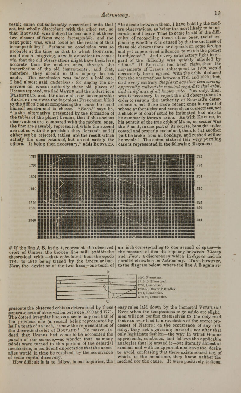 result eamo oat sufficiently concordant with that set, bot wholly discordant with the other set; so that Bouvard was obliged to conclude that these two classes offsets were incompatible: and the next point was, what could be the reason of that incompatibility 7 Perhaps no conclusion was so probable at the time as that to which Bouvard, amid much misgiving, saw it expedient to come; viz. that the old observations might have been less accurate than the modern ones, throuuh the imperfection of the old instruments ; and that, therefore, they should in this inquiry be set aside, The conclusion was indeed a bold one, I had almost said audacious.• for among the ob- servers on whose authority these old places of Uranus reposed, we find Mayer and the industrious Flamstead, and, far above all, our incomparable Bradley : nor was the ingenious Frenchman blind to the difficulties encompassing the course he found himself constrained to choose.  Such, says he,  is the alternative presented by the formation of the tables of the planet Uranus, that if the ancient observations are compared with the modern ones, the first are passably represented, while the second are not so with the precision they demand ; and if either set be rejected, tables are the result which satisfy the ones retained, but do not satisfy the others. It being then necessary, adds Bouvard, to decide between tbem, I have held by the mod- ern observations, as being the most likely to be ac- curate, and I leave Time to come in aid of the diffi- culty of reconciling these older ones, and of ex- plaining whether it is caused by the inexactness of these old observations, or depends on some foreign and yet unperceived influence to which the planet is subjected. And a very satisfactory light in r - gard of the difficulty was quickly afforded by  time. If Bouvard had been right, then the movements of Uranus subsequent to 1820, would necessarily have ogreed with the orbit deduced from the observations between 1781 and 1820: but, on the very contrary, the planet has since been moving apparently without the remotest regard to that orbit, and in defiance of all known rule. Not only, then, was it necessary to reject the old observations in order to sustain the authority of Bouvard's deter- mination, but those more recent ones in regard of whose authenticity and scrupulous correctness,not a shadow of doubt could be intimated, had also to be summarily thrown aside. As with Kepler, in his pursuit of the true orbit of Mars, no sooner was the Planet, in one part of its course, brought under control and properly enchained, than.lo ! at another part he broke from all bondage, and rushed wither he would! The actual state of this very puzzling case is represented in the following diagrams: ■781Si SbpISsibeSSSSS' iSSni'lacBSSSSSS !52!S2=Sn3: 179d ■■ ■■ 1798 ■BBBBHL-IBaPflBHBBBBBBBBk'aBBaBBBqBDaSBBBailBBBBBBBaBBaBBaa ^01 BBBBBBBlSBBBBBBBBBBBBBaBliaSBBBBBBBBBBBBBBBBBBBaBBBBBBBB ISO! ■ BBaBBBXBBBBBBBaBBBBBBBBBBBS<!HaBaBBBBBBBBaBBBBBBBai IBB ■BBBBaBB^aBBEaBaBBBaBanaBBBaBHBBa£a«aBBBBBBBBaaaBB8BaB ..-,„ ■BBBBBBSlBBBBBBaBnBEBaBEaBaaaBSBBBBBH*8BBaaBBBBaBBBBaaE i810 ' aBaBUarjaBBaBiaBC<BBBaB8aBaBaBBBBISBBBBBB*BBBBBaBBBBBBBBBB ■BBBBBtzaaBBNaaaaaaBBaBBBaaaBBaaaBBBBaaiaaaasBBBaBBMaaB ■BaaBaai'aBBBBBSdBaaBBaBBBBBaaBBBBBBBaBttBBBasaaaEaBBBBfl ■BB*ssaaaBBBBaaaBBBBBBBBsaBBBaaaBsaBapaaaaaaaaBBBaBBaB 1S20 ■BS=BBBBBBBBBBiS]EBBBBBBBBBBBBBBBBBBBB5BBaBBBaBBBBEBBBBai82<> ■ BBBBl£<«aBaBB«aaBaBaBBBBBBa*B*===SaaaBBBBBBBaBBBBBBBBaa 1830 BIBBBBBBfiSBBH ■flBBflBBBBBBBBVBBBBIiaBBBHBKBBBBBBBaflBBBBBBB 1330 ;R40 ■■ BBBMHBBBBBBBBBBB ■BBBBBBBBaBSSBBBBBBB liZBBB lfi5 ■BBBBBUBaaaBBBBBBBBBBBBBBBBBBBBBaKaBBBBBBBBBBaBBaBBBBB IbBBBBBBBBBBBEBBBBB BBBaaBBBBBBBBflNBBBSBEl ■■■■■■BBBBaBBBBBaaBBBBBaBBBBBBBBBBBBBBBMBBBBBaaBBBBBBa ■BBBBBBaaBBaBBBBBBBBaBBBBaBBBaaBRflBaaBBBflaBaBBBaBBBaaa ■aBBaBl^JBBBBBBBBBBBBaBBBBBaBBBBBLJBBaBBBBBaBaBBBIBaBH P If the line A B, in fig. 1, represent the observed orbit of Uranus, the broken line will exhibit the theoretical orbit,—that calculated from the epoch 1781 to 1840 being traced by the irregular line. Now, the deviation of the two lines—one-tenth of > presents the observed orbit as determined by those separate acts of observation between lGDOand 177L The dotted irregular line, on a scale only one-half of the previous one (a second being represented by half a tenth of an inch,) i* now the representation of the theoretical orbit of Bouvard ! No marvel, in- deed, that Uranus had come to be accounted the puzzle of our science,—no wonder that so many minds were turned to this portion of the celestinl mechanism, in confident expectation that the anom- alies would in time be resolved, by the occurrence of some capital discovery. How difficult it is to follow, in our inquiries, the an inch corresponding to one second of space—ie the measure of this discrepancy between Theory and Fact; a discrepancy which in degree had no parallel elsewhere in Astronomy. Turn, however, to the diagram below, where the line A B again re- 1G90, Flam«tead. 1712-15, Flamstead. 17f>0, Lemonnier. (.763 56, Mayer & Bradli-y. 1701, Lemonnier. 1768-6'J, Lewonnier. easy rules laid down by the immortal Vercxam ! Even when the temptations to go aside are slight, men will not confine themselves to the only road that can ever lead to a revelation of the secret pro- cesses of Nature: on the occurrence of any diffi- culty, they set a-guessing instead ; not after thai, only legitimate fashion—the way in which Geniur apprehends, combines, and follows the applicable analogies that lie around it—but literally almost at random, and with no apparent aim save the desire to avoid confessing that there exists something, of which, in the meantime, they know neither tho method nor the cause. It were positively tedious,