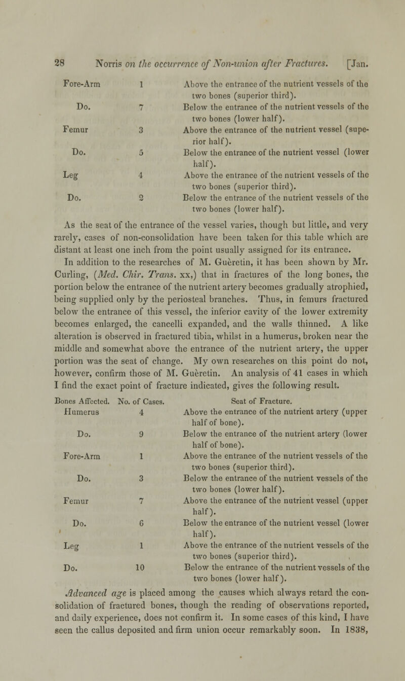 Fore-Arm 1 Above the entrance of the nutrient vessels of the two bones (superior third). Do. 7 Below the entrance of the nutrient vessels of the two bones (lower half). Femur 3 Above the entrance of the nutrient vessel (supe- rior half). Do. 5 Below the entrance of the nutrient vessel (lower half). Leg 4 Above the entrance of the nutrient vessels of the two bones (superior third). Do. 2 Below the entrance of the nutrient vessels of the two bones (lower half). As the seat of the entrance of the vessel varies, though but little, and very rarely, cases of non-consolidation have been taken for this table which are distant at least one inch from the point usually assigned for its entrance. In addition to the researches of M. Gueretin, it has been shown by Mr. Curling, [Med. Chir. Trans, xx,) that in fractures of the long bones, the portion below the entrance of the nutrient artery becomes gradually atrophied, being supplied only by the periosteal branches. Thus, in femurs fractured below the entrance of this vessel, the inferior cavity of the lower extremity becomes enlarged, the cancelli expanded, and the walls thinned. A like alteration is observed in fractured tibia, whilst in a humerus, broken near the middle and somewhat above the entrance of the nutrient artery, the upper portion was the seat of change. My own researches on this point do not, however, confirm those of M. Gueretin. An analysis of 41 cases in which I find the exact point of fracture indicated, gives the following result. Bones Affected. No. of Cases. Seat of Fracture. Humerus 4 Above the entrance of the nutrient artery (upper half of bone). Do. 9 Below the entrance of the nutrient artery (lower half of bone). Fore-Arm 1 Above the entrance of the nutrient vessels of the two bones (superior third). Do. 3 Below the entrance of the nutrient vessels of the two bones (lower half). Femur 7 Above the entrance of the nutrient vessel (upper half). Do. 6 Below the entrance of the nutrient vessel (lower half). Leg 1 Above the entrance of the nutrient vessels of the two bones (superior third). Do. 10 Below the entrance of the nutrient vessels of the two bones (lower half). Advanced age is placed among the causes which always retard the con- solidation of fractured bones, though the reading of observations reported, and daily experience, does not confirm it. In some cases of this kind, I have seen the callus deposited and firm union occur remarkably soon. In 1838,