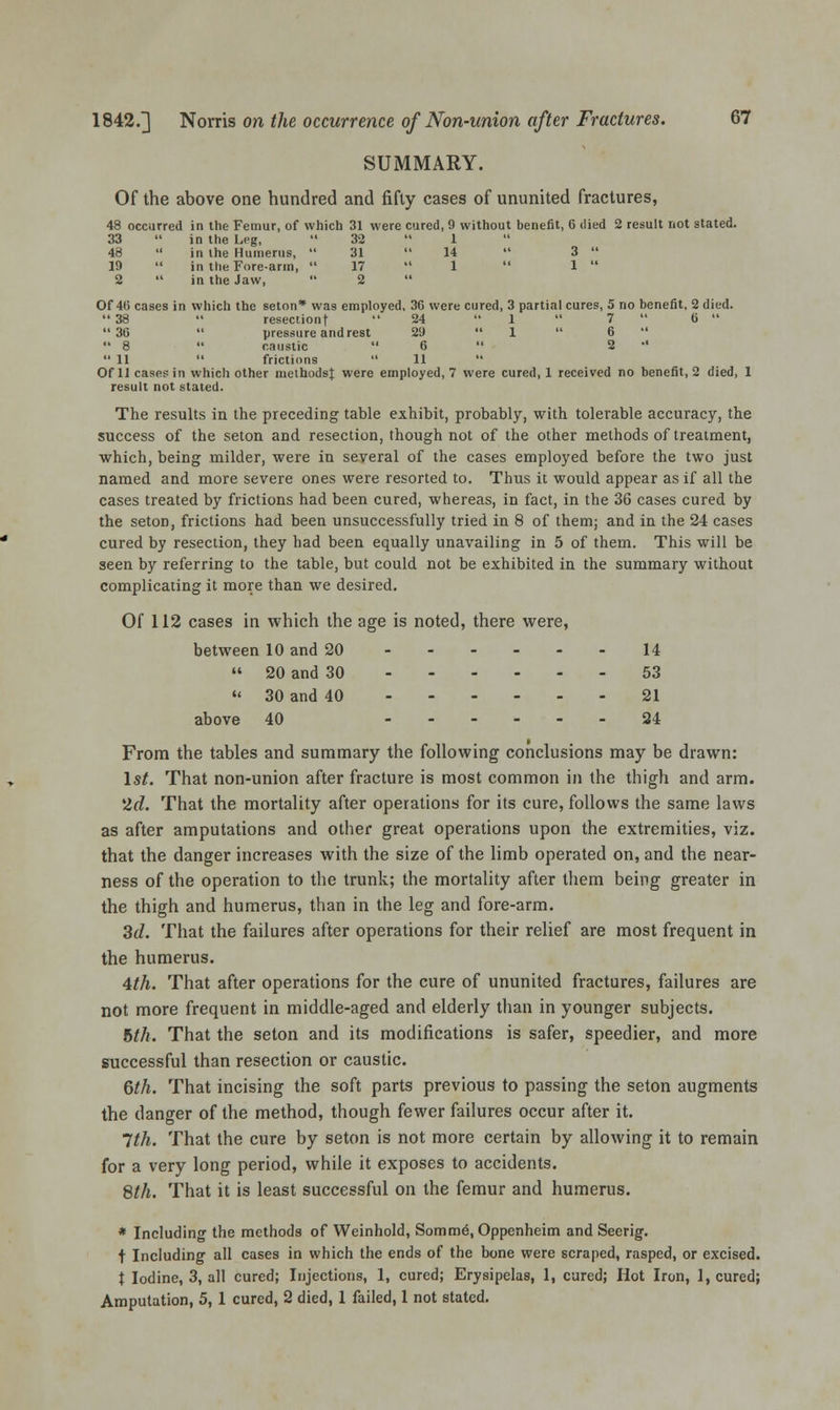 SUMMARY. Of the above one hundred and fifty cases of ununited fractures, 48 occurred in the Femur, of which 31 were cured, 9 without benefit, 6 died 2 result not stated. 33  in the Leg,  32  1 48  in the Humerus,  31  14  3  19  in the Forearm,  17  1  1  2  in the Jaw,  2  Of 40 cases in which the seton* was employed, 3C were cured, 3 partial cures, 5 no benefit, 2 died.  38  resectiont  24  1  7  b'  36  pressure and rest 29  1  6   8  caustic  6  2 •'  11  frictions  11  Of 11 cases in which other methods}; were employed, 7 were cured, 1 received no benefit, 2 died, 1 result not stated. The results in the preceding table exhibit, probably, with tolerable accuracy, the success of the seton and resection, though not of the other methods of treatment, which, being milder, were in several of the cases employed before the two just named and more severe ones were resorted to. Thus it would appear as if all the cases treated by frictions had been cured, whereas, in fact, in the 36 cases cured by the seton, frictions had been unsuccessfully tried in 8 of them; and in the 24 cases cured by resection, they had been equally unavailing in 5 of them. This will be seen by referring to the table, but could not be exhibited in the summary without complicating it more than we desired. Of 112 cases in which the age is noted, there were, between 10 and 20 ------ 14  20 and 30 53  30 and 40 21 above 40 ------ 24 From the tables and summary the following conclusions may be drawn: 1st. That non-union after fracture is most common in the thigh and arm. 2d. That the mortality after operations for its cure, follows the same laws as after amputations and other great operations upon the extremities, viz. that the danger increases with the size of the limb operated on, and the near- ness of the operation to the trunk; the mortality after them being greater in the thigh and humerus, than in the leg and fore-arm. 3d. That the failures after operations for their relief are most frequent in the humerus. 4th. That after operations for the cure of ununited fractures, failures are not more frequent in middle-aged and elderly than in younger subjects. 5th. That the seton and its modifications is safer, speedier, and more successful than resection or caustic. 6th. That incising the soft parts previous to passing the seton augments the danger of the method, though fewer failures occur after it. !th. That the cure by seton is not more certain by allowing it to remain for a very long period, while it exposes to accidents. 8th. That it is least successful on the femur and humerus. * Including the methods of Weinhold, Sommd, Oppenheim and Seerig. f Including all cases in which the ends of the bone were scraped, rasped, or excised. t Iodine, 3, all cured; Injections, 1, cured; Erysipelas, 1, cured; Hot Iron, 1, cured; Amputation, 5, 1 cured, 2 died, 1 failed, 1 not stated.