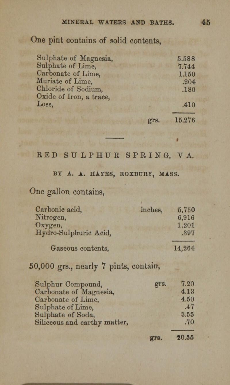 One pint contains of solid contents, Sulphate of Magnesia, 5.588 Sulphate of Lime, 7.744 Carbonate of Lime, 1.150 Muriate of Lime, .204 Chloride of Sodium, .180 Oxide of Iron, a trace, Loss, .410 grs. 15.276 RED SULPHUR SPRING, V A. BY A. A. HATES, ROXBURY, MASS. One gallon contains, Carbonic acid, inches, 5,750 Nitrogen, 6,916 Oxygen, 1.201 Hydro-Sulphuric Acid, .397 Gaseous contents, 14,264 50,000 grs., nearly 1 pints, contain, Sulphur Compound, Carbonate of Magnesia, Carbonate of Lime, Sulphate of Lime, Sulphate of Soda, Siliceous and earthy matter, grs. 7.20 4.13 4.50 .47 3.55 .70 grs. 20.55