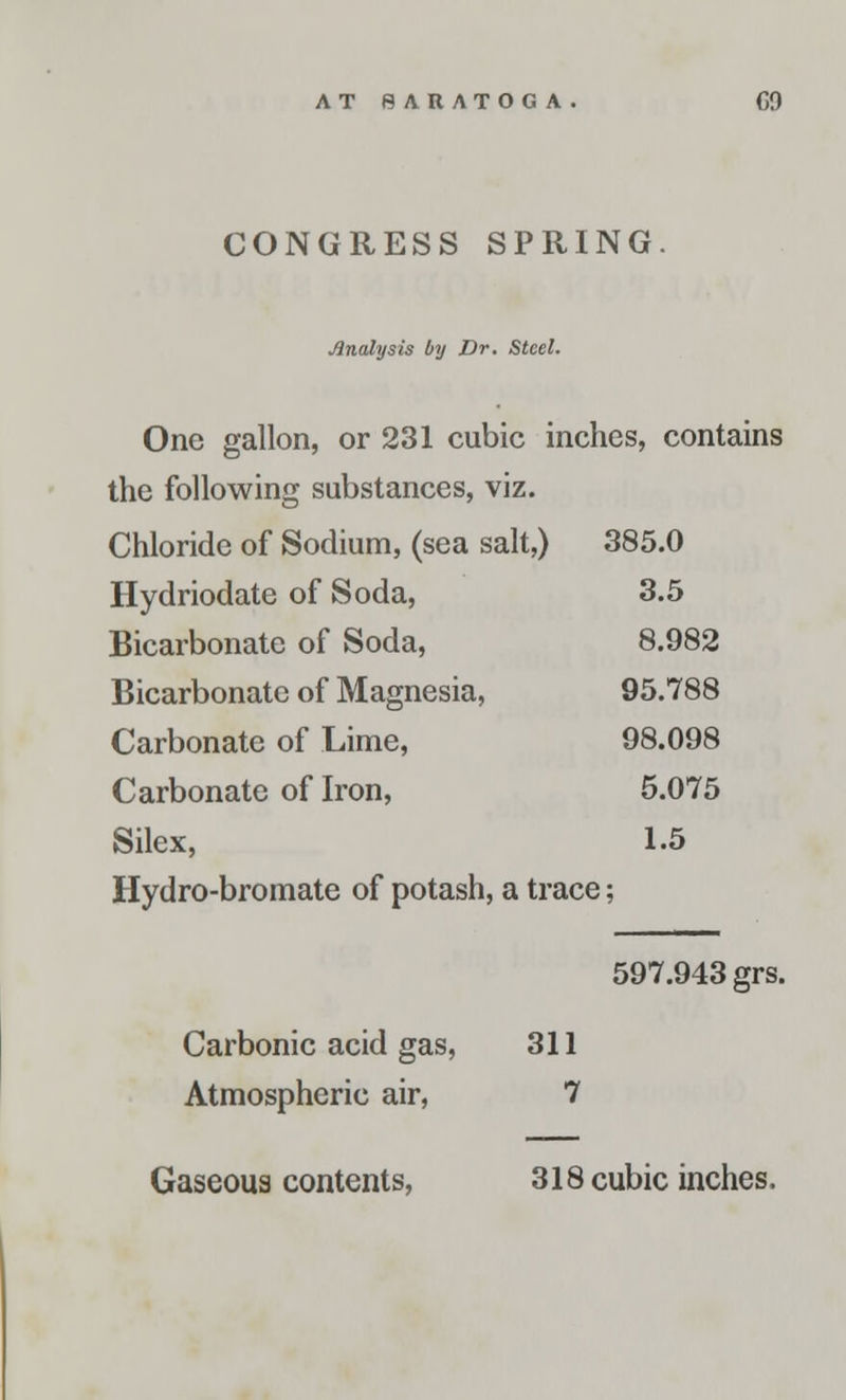CONGRESS SPRING Analysis by Dr. Steel. One gallon, or 231 cubic inches, contains the following substances, viz. Chloride of Sodium, (sea salt,) 385.0 Hydriodate of Soda, 3.5 Bicarbonate of Soda, 8.982 Bicarbonate of Magnesia, 95.788 Carbonate of Lime, 98.098 Carbonate of Iron, 5.075 Silex, 1.5 Hydro-bromate of potash, a trace 3 597.943 grs. Carbonic acid gas, 311 Atmospheric air, 7 Gaseous contents, 318 cubic inches.