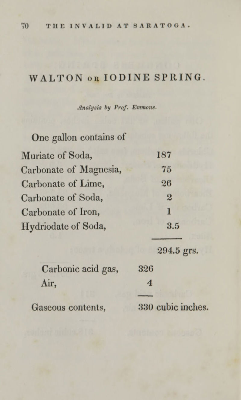 WALTON or IODINE SPRING Jlnalysis by Prof. Emmons. One gallon contains of Muriate of Soda, 187 Carbonate of Magnesia, 75 Carbonate of Lime, 26 Carbonate of Soda, 2 Carbonate of Iron, 1 Ilydriodate of Soda, 3.5 294.5 grs Carbonic acid gas, 326 Air, 4 Gaseous contents, 330 cubic inches.