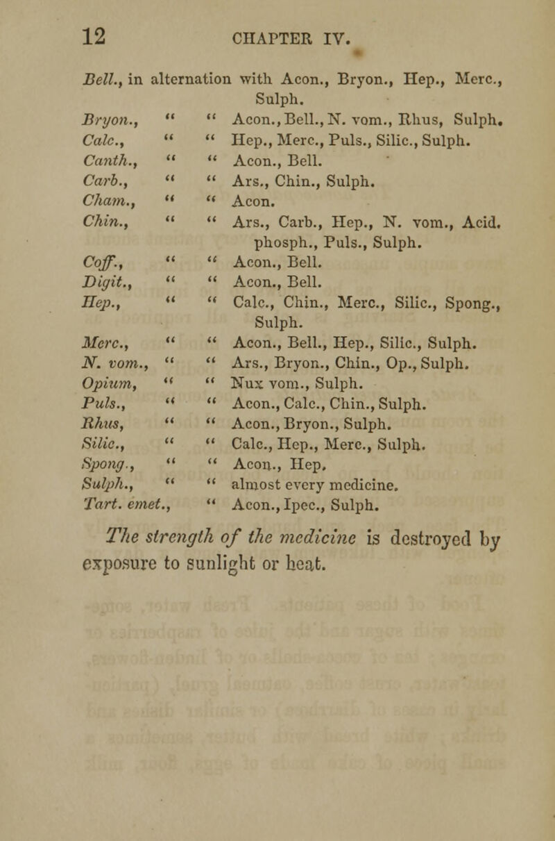 Bell., in alternation with Aeon., Bryon., Hep., Merc., Sulph. Br yon., «i l( Aeon.,Bell., N. vom., Rhus, Sulph. Calc, <« (< Hep., Merc., Puis., Silic, Sulph. Canth., << i( Aeon., Bell. Carb., tt (I Ars., Chin., Sulph. Cham., << « Aeon. Chin., << << Ars., Cavb., Hep., N. vom., Acid, phosph., Puis., Sulph. Coff., <( (« Aeon., Bell. Digit., «< u Aeon., Bell. Hep., << (« Calc, Chin., Merc, Silic, Spong., Sulph. Merc, u « Aeon., Bell., Hep., Silic, Sulph. N. vom.. <( << Ars., Bryon., Chin., Op., Sulph. Opium, << (( Nux vom., Sulph. Puis., <( <« Aeon., Calc, Chin., Sulph. Rhus, << << Aeon., Bryon., Sulph. Silic., <( <I Calc, Hep., Merc, Sulph. Spong., C4 f( Aeon-, Hep. Sulph., (( (£ almost every medicine. Tart, emet.,  Acon.,Ipcc, Sulph. The strength of the medicine is destroyed by exposure to sunlight or heat.