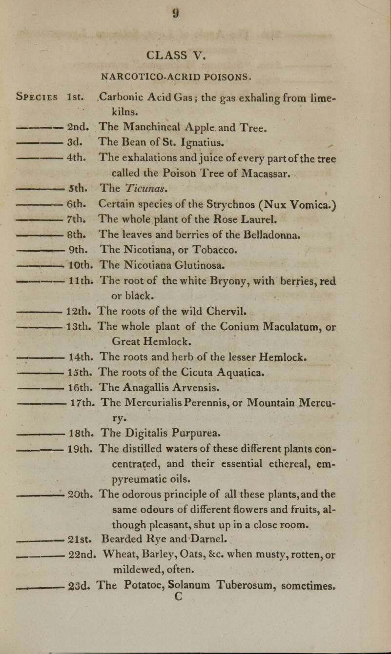 CLASS V. NARCOTICO-ACRID POISONS. Species 1st. Carbonic Acid Gas; the gas exhaling from lime- kilns. 2nd. The Manchineal Apple and Tree. —— 3d. The Bean of St. Ignatius. 4th. The exhalations and juice of every part of the tree called the Poison Tree of Macassar. ■ 5th. The Ticunas. •— 6th. Certain species of the Strychnos (Nux Vomica.) 7th. The whole plant of the Rose Laurel. ———— 8th. The leaves and berries of the Belladonna. ———— 9th. The Nicotiana, or Tobacco. —. i > ■ 10th. The Nicotiana Glutinosa. —— 11th. The root of the white Bryony, with berries, red or black. 12th. The roots of the wild Chervil. ■ ■ 13th. The whole plant of the Conium Maculatum, or Great Hemlock. 1 .' ' ' 14th. The roots and herb of the lesser Hemlock. 15th. The roots of the Cicuta Aquatica. 16th. The Anagallis Arvensis. 17th. The Mercurialis Perennis, or Mountain Mercu- ry. i 18th. The Digitalis Purpurea. 19th. The distilled waters of these different plants con- centrated, and their essential ethereal, em- pyreumatic oils. 20th. The odorous principle of all these plants, and the same odours of different flowers and fruits, al- though pleasant, shut up in a close room. — 21st. Bearded Rye and Darnel. 22nd. Wheat, Barley, Oats, &c. when musty, rotten, or mildewed, often. .. , — 23d. The Potatoe, Solanum Tuberosum, sometimes. C