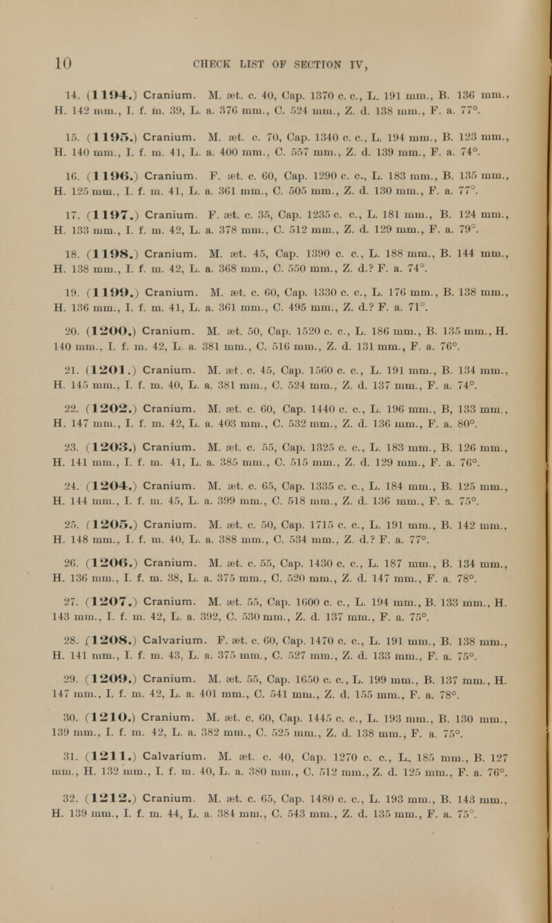 14. (1194.) Cranium. M. aet. c. 40, Cap. 1370 c. c, L. 191 mm., B. 13C mm., H. 142 mm., I. f. m. 39, L. a. 376 mm., C. 524 mm., Z. d. 138 mm., F. a. 77°. 15. (1195.) Cranium. M. aet. c. 70, Cap. L340 0. c, L. 194 mm., B. 123 mm., H. 140 mm., I. f. m. 41, L. a. 400 mm., C. 557 mm., Z. d. 139 mm., F. a. 74°. L6. 1 196.) Cranium. F. aet. c. 60, Cap. 1290 c. c, L. 183 mm., B. L35 mm., H. 125mm., I. f. m. 41, L. a. 3G1 mm., C. 505 mm., Z. d. 130 mm., F. a. 77°. 17. (1197.) Cranium. F. a t. c. 35, Cap. 1235c. c, L. 181 mm., B. 124 mm., H. 133 mm., I. f. m. 42, L. a. 378 mm., C. 512 mm., Z. d. 129 mm., F. a. 79°. 18. (1198.) Cranium. M. aet. 45, Cap. 1390 c. c, L. 188 mm., B. 144 mm., H. 138 mm., I. f. m. 42, L. a. 368 mm., C. 550 mm., Z. d.? F. a. 74°. 1!'. (1199.) Cranium. M. aet. c. 60, Cap. 1330 c. c, L. 176 mm., B. 138 mm., H. 136 mm., I. f. m. 41, L. a. 361 mm., C. 495 mm., Z. d.? F. a. 71°. 20. (1200.) Cranium. M. ast. 50, Cap. 1520 c. c, L. 186 mm., B. 135 mm., H. 140 mm.. I. f. m. 42, L. a. 381 mm., C. 516 mm., Z. d. 131mm., F. a. 76°. 21. (1201.) Cranium. M. aet. c. 45, Cap. 1560 c. c, L. 191 mm., B. 134 mm., H. 145 mm., I. f. m. 40, L. a. 381 mm., 0. 524 mm., Z. d. 137 mm., F. a. 74°. 22. (1202.) Cranium. M. aet. c. 60, Cap. 1440 c. c, L. 196 mm., B, 133 mm., H. 147 mm., I. f. m. 42, L. a. 403 mm., C. 532 mm., Z. d. 136 mm., F. a. 80°. 23. (1203.) Cranium. M. set, c. 55, Cap. 1325 c. c, L. 183 mm., B. 126 mm., H. 141 mm., I. f. m. 41, L. a. 385 mm., C. 515 mm., Z. d. 129 mm., F. a. 76°. 24. (1204.) Cranium. M. aet. c. 65, Cap. 1335 c. c, L. 184 mm., B. 125 mm., H. 144 mm., I. f. m. 45, L. a. 399 mm., C. 518 mm., Z. d. 136 mm., F. a. 75°. 25. (1205.) Cranium. M. aet. c. 50, Cap. 1715 e. c, L. 191 mm., B. 142 mm., H. 148 mm., I. f. m. 40, L. a. 388 mm., C. 534 mm., Z. d.? F. a. 77°. 26. (1206.) Cranium. M. aet. c. 55, Cap. 1430 c. c, L. 187 mm., B. 134 mm., H. 136 mm., I. f. m. 38, L. a. 375 mm., C. 520 mm., Z. d. 147 mm., F. a. 78°. 27. (1207.) Cranium. M. aet. 55, Cap. 1600 c. c, L. 194 mm., B. 133 mm., H. 14mm., I. f. m. 42, L. a. 392, C. 530mm., Z. d. 137 mm., F. a. 75°. 28. (1208.) Calvarium. F. aet. c. 60, Cap. 1470 c. c, L. 191 mm., B. 138 mm., H. 141 mm., I. f. m. 43, L. a. 375 mm., C. 527 mm., Z. d. 133 mm., F. a. 75°. 29. (1209.) Cranium. M. aet. 55, Cap. L650 c. c, L. 199 mm., B. 137 mm., H. 147 mm., I. f. m. 42, L. a. 401 mm., C. 541 mm., Z. d. 155 mm., F. a. 78°. 30. (1210.) Cranium. M. aet. c. 60, Cap. 1445 c. c, L. 193 mm., B. 130 mm., 139 mm., I. f. m. 42, L. a. 382 mm., C. 525 mm., Z. d. 138 mm., F. a. 75°. 31. (1211.) Calvarium. M. set. c. 40, Cap. 1270 c. c, L.. 185 mm., B. 127 mm., H. 132 mm., I. f. m. 40, L. a. 380 mm., C. 512 mm., Z. d. 125 mm., F. a. 76°. 32. (1212.) Cranium. M. aet. c. 65, Cap. 1480 c. c, L. 193 mm., B. 143 mm.,