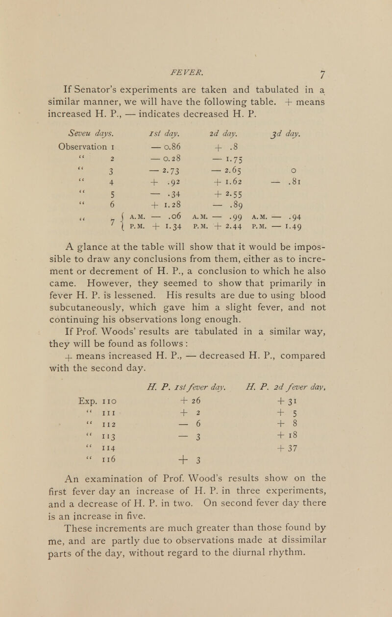 If Senator's experiments are taken and tabulated in a similar manner, we will have the following table. + means increased H. P., — indicates decreased H. P. Seveu days. 1st day. 2d day. jd day. Observation i — 0.86 -4- .8  2 — 0.28 — 1.75 3 —2.73 —2.65 o 4 + .92 + 1.62 — .81 5 — -34 + 2.55 6 + 1.28 — .89 tt (A.M. .06 A.M. .99 A.M. .94 ^ { P.M. + I.34 P.M. + 2.44 P.M. I.49 A glance at the table will show that it would be impos- sible to draw any conclusions from them, either as to incre- ment or decrement of H. P., a conclusion to which he also came. However, they seemed to show that primarily in fever H. P. is lessened. His results are due to using blood subcutaneously, which gave him a slight fever, and not continuing his observations long enough. If Prof. Woods' results are tabulated in a similar way, they will be found as follows : -4- means increased H. P., — decreased H. P., compared with the second day. H. P. 1st fever day. H. P. 2d fever day, Exp. 110 +26 +31 in +2 +5 112 — 6 +8  113 — 3 + 18  114 +37  116 + 3 An examination of Prof. Wood's results show on the first fever day an increase of H. P. in three experiments, and a decrease of H. P. in two. On second fever day there is an increase in five. These increments are much greater than those found by me, and are partly due to observations made at dissimilar parts of the day, without regard to the diurnal rhythm.