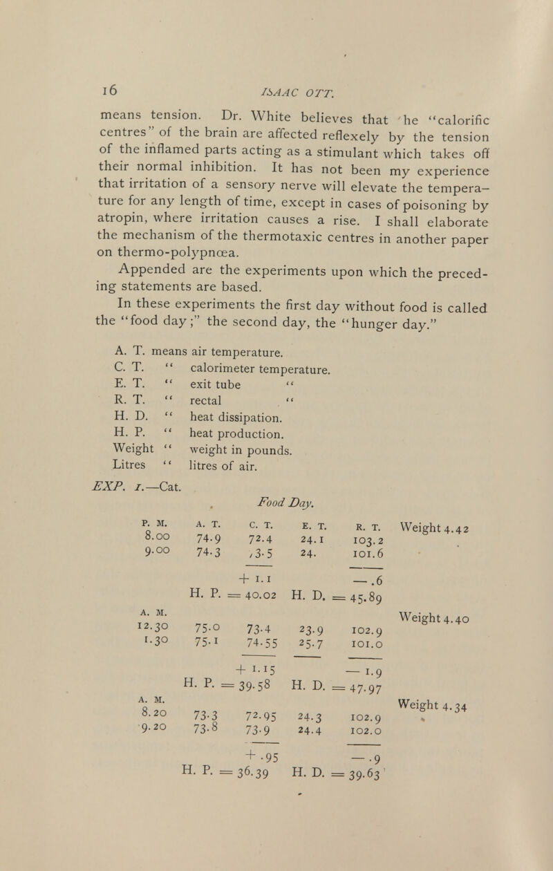 means tension. Dr. White believes that 'he calorific centres of the brain are affected reflexely by the tension of the inflamed parts acting as a stimulant which takes off their normal inhibition. It has not been my experience that irritation of a sensory nerve will elevate the tempera- ture for any length of time, except in cases of poisoning by atropin, where irritation causes a rise. I shall elaborate the mechanism of the thermotaxic centres in another paper on thermo-polypnoea. Appended are the experiments upon which the preced- ing statements are based. In these experiments the first day without food is called the food day; the second day, the hunger day. A. T. means air temperature. C. T. calorimeter temperature. E. T. exit tube R. T. rectal H. D. heat dissipation. H. P. heat production. Weight weight in pounds. Litres '' litres of air. EXP. i.—Cat. Food Day. p. M. A. T. C. T. E. T. R. T. 8 oo 74-9 72.4 24. I IO3.2 9 00 74-3 /3-5 24. 101.6 + 1.1 — .6 H. P. - 40.02 H. D. = 45.89 A. M. I 2 30 75.0 73-4 23-9 102.9 I. 30 75-i 74- 55 25-7 101.0 + 1.15 —1.9 H. P. = = 39-58 H. D. = 47-97 A. M. 8. 20 73-3 72.Q5 24.3 102.9 9- 20 73-8 73-9 24.4 102.0 + •97 — -9 H. P. = = 36.39 H. D. = 39-63 Weight 4.40