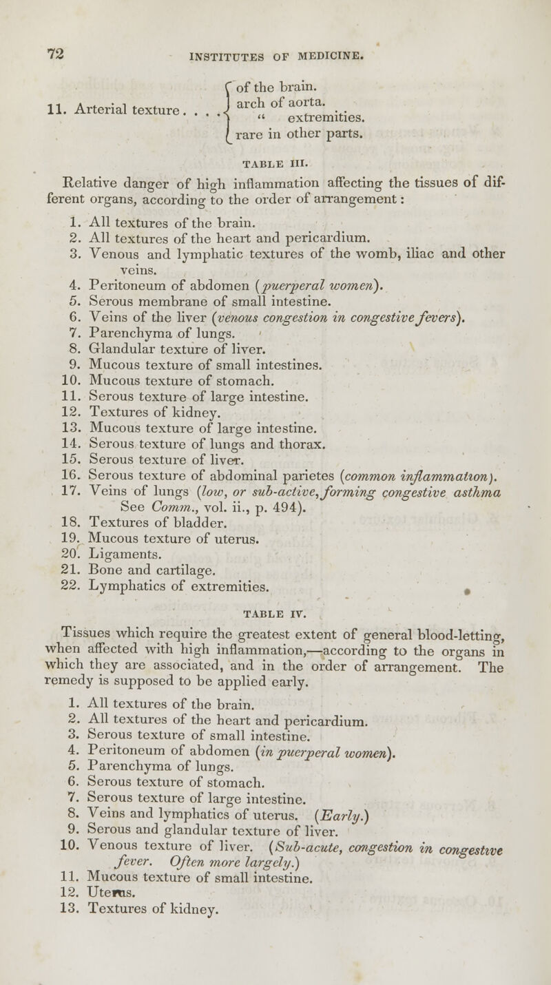 of the brain. 11. Arterial texture \ arch of aorta.  extremities, rare in other parts. table in. Relative danger of high inflammation affecting the tissues of dif- ferent organs, according to the order of arrangement: 1. All textures of the brain. 2. All textures of the heart and pericardium. 3. Venous and lymphatic textures of the womb, iliac and other veins. 4. Peritoneum of abdomen {puerperal women). 5. Serous membrane of small intestine. 6. Veins of the liver {venous congestion in congestive fevers). 7. Parenchyma of lungs. 8. Glandular texture of liver. 9. Mucous texture of small intestines. 10. Mucous texture of stomach. 11. Serous texture of large intestine. 12. Textures of kidney. 13. Mucous texture of large intestine. 14. Serous texture of lungs and thorax. 15. Serous texture of liver. 16. Serous texture of abdominal parietes {common inflammation). 17. Veins of lungs (low, or sub-active, forming congestive asthma See Comm., vol. ii., p. 494). 18. Textures of bladder. 19. Mucous texture of uterus. 20. Ligaments. 21. Bone and cartilage. 22. Lymphatics of extremities. # TABLE IV. Tissues which require the greatest extent of general blood-letting, when affected with high inflammation,—according to the organs in which they are associated, and in the order of arrangement. The remedy is supposed to be applied early. 1. All textures of the brain. 2. All textures of the heart and pericardium. 3. Serous texture of small intestine. 4. Peritoneum of abdomen {in puerperal women). 5. Parenchyma of lungs. 6. Serous texture of stomach. 7. Serous texture of large intestine. 8. Veins and lymphatics of uterus. {Early.) 9. Serous and glandular texture of liver. 10. Venous texture of liver. (Sub-acute, congestion in congestive fever. Often more largely.) 11. Mucous texture of small intestine. 12. litems. 13. Textures of kidney.