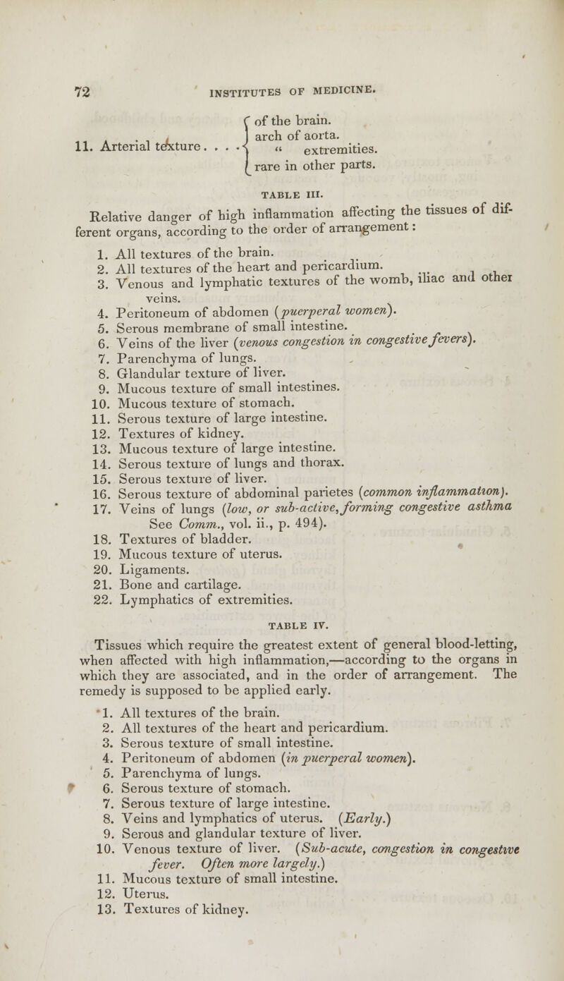 C of the brain. . , . ] arch of aorta. 11. Arterial texture. .. .< « extremities. (^ rare in other parts. TABLE III. Relative danger of high inflammation affecting the tissues of dif- ferent organs, according to the order of arrangement: 1. All textures of the brain. 2. All textures of the heart and pericardium. 3. Venous and lymphatic textures of the womb, iliac and other veins. 4. Peritoneum of abdomen (puerperal women). 5. Serous membrane of small intestine. 6. Veins of the liver (venous congestion in congestive fevers). 7. Parenchyma of lungs. 8. Glandular texture of liver. 9. Mucous texture of small intestines. 10. Mucous texture of stomach. 11. Serous texture of large intestine. 12. Textures of kidney. 13. Mucous texture of large intestine. 14. Serous texture of lungs and thorax. 15. Serous texture of liver. 16. Serous texture of abdominal parietes (common inflammation). 17. Veins of lungs (low, or sub-active, forming congestive asthma See Comm., vol. ii., p. 494). 18. Textures of bladder. 19. Mucous texture of uterus. 20. Ligaments. 21. Bone and cartilage. 22. Lymphatics of extremities. TABLE IV. Tissues which require the greatest extent of general blood-letting, when affected with high inflammation,—according to the organs in which they are associated, and in the order of arrangement. The remedy is supposed to be applied early. *1. All textures of the brain. 2. All textures of the heart and pericardium. 3. Serous texture of small intestine. 4. Peritoneum of abdomen (in puerperal women). 5. Parenchyma of lungs. 6. Serous texture of stomach. 7. Serous texture of large intestine. 8. Veins and lymphatics of uterus. (Early.) 9. Serous and glandular texture of liver. 10. Venous texture of liver. (Sub-acute, congestion in congestive fever. Often more largely.) 11. Mucous texture of small intestine. 12. Uterus. 13. Textures of kidney.