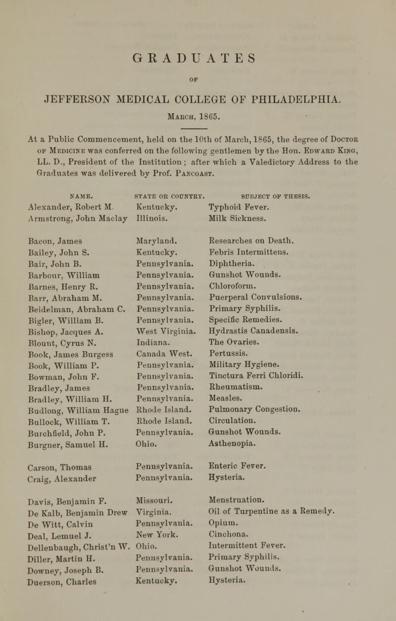 GRADUATES OP JEFFERSON MEDICAL COLLEGE OF PHILADELPHLl. March, 1865. At a Public Commencement, held on the 10th of March, 1865, the degree of Doctor OF Medicine was conferred on the following gentlemen by the Hon. Edward King, LL. D., President of the Institution ; after which a Valedictory Address to the Graduates was delivered by Prof. Pancoast. NAME. STATE OR COUNTRY. SUBJECT OF THESIS. Alexander, Robert M. Kentucky. Typhoid Fever. Armstrong, John Maclay Illinois. Milk Sickness. Bacon, James Bailey, John S. Bair, John B. Barbour, William Barnes, Henry R. Barr, Abraham M. Beidelman, Abraham C. Bigler, William B. Bishop, Jacques A. Blount, Cyrus N. Book, .lames Burgess Book, William P. Bowman, John F. Bradley, James Bradley, William H. Budloug, William Hague Bullock, William T. Burchfield, John P. Burgner, Samuel H. Carson, Thomas Craig, Alexander Davis, Benjamin F. De Kalb, Benjamin Drew De Witt, Calvin Deal, Lemuel J. Dellenbaugh, Christ'n W. Diller, Martin H. Downey, Joseph B. Duerson, Charles Maryland. Researches on Death. Kentucky. Febris Intermittens. Pennsylvania. Diphtheria. Pennsylvania. Gunshot Wounds. Pennsylvania. Chloroform. Pennsylvania. Puerperal Convulsions. Pennsylvania. Primary Syphilis. Pennsylvania. Specific Remedies. West Virginia. Hydrastis Canadensis. Indiana. The Ovaries. Canada West. Pertussis. Pennsylvania. Military Hygiene. Pennsylvania. Tinctura Ferri Chloridi. Pennsylvania. Rheumatism. Pennsylvania. Measles. Rhode Island. Pulmonary Congestion. Rhode Island. Circulation. Pennsylvania. Gunshot Wounds. Ohio. Asthenopia. Pennsylvania. Enteric Fever. Pennsylvania. Hysteria. Missouri. Menstruation. Virginia. Oil of Turpentine as a Remedy. Pennsylvania. Opium. New York. Cinchona. Ohio. Intermittent Fever. Pennsylvania. Primary Syphilis. Pennsylvania. Gunshot Wounds. Kentucky. Hysteria.