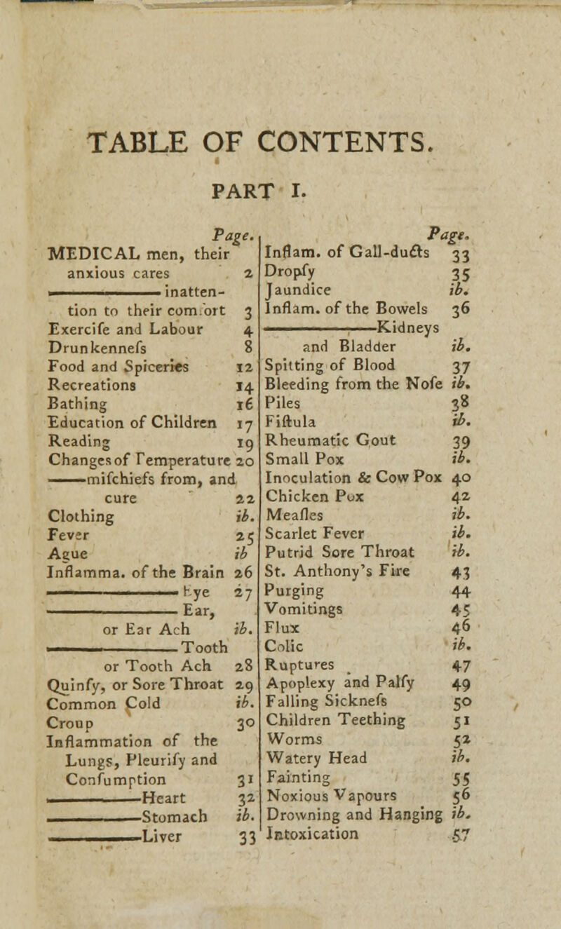 TABLE OF CONTENTS. PART I. Page. MEDICAL men, their anxious cares 2 ■ inatten- tion to their com.ort 3 Exercife and Labour 4 Drunkennefs Food and Spiceri«s Recreations Bathing Education of Children Reading Changes of Temperature 20 mifchiefs from, and cure 22 Clothing ib. Fever 25 Ague ib Inflamma. of the Brain 26 ■ ■Kye 27 • Ear, or Ear Ach ib. — Tooth or Tooth Ach 28 Quinfy, or Sore Throat 29 Common Cold ib. Croup 30 Inflammation of the Lungs, Pleurify and Confumption 31 1 Heart 32 —Stomach —Liver Page, Inflam. of Gal]-du£ls 33 Drop-fy 3 5 Jaundice ib. Inflam. of the Bowels 36 '————. Kidneys and Bladder ib. Spitting of Blood 37 Bleeding from the Nofe ib. Piles 38 Fiftula ib. Rheumatic Gout 39 Small Pox ib. Inoculation & Cow Pox 40 Chicken Pox 42 Mealies ib. Scarlet Fever ib. Putrid Sore Throat ib. St. Anthony's Fire 43 Purging 44 Vomitings 45 Flux 46 Colic ib. Ruptures > 47 Apoplexy and Palfy 49 Falling Sicknefs 50 Children Teething 51 Worms 52 Watery Head ib. Fainting 55 Noxious Vapours 56 Drowning and Hanging ib. Intoxication .57