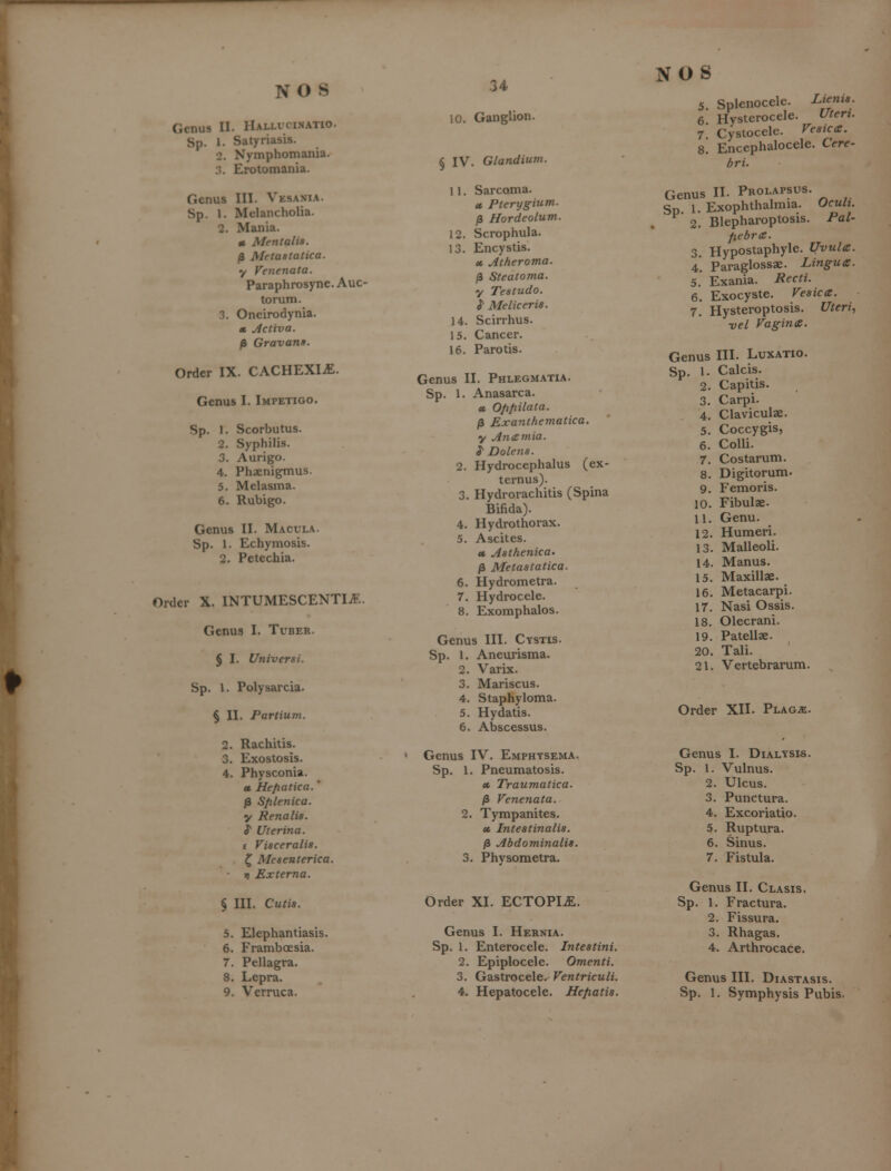 s .•^ NOS Genus II. Hallvcinatio. Sp. 1. Satyriasis. 2. Nymphomania. 3. Erotomania. Genus III. Vesania. Sp. 1. Melancholia. 2. Mania. » Men talis. /3 Metastatica. y Venenata. Paraphrosyne. Auc- torum. 3. Oneirodynia. « jictiva. /J Gravana. Order IX. CACHEXIiE. Genus I. Impetigo. Sp. 1. Scorbutus. 2. Syphilis. 3. Aurigo. 4. Phaenigmus. 5. Melasma. 6. Rubigo. Genus II. Macula. Sp. 1. Echymosis. 2. Petechia. Order X. INTUMESCENTI^-. Genus I. Tuber. § I. Universi. Sp. 1. Polysaixia. § II. Partium. 2. Rachitis. 3. Exostosis. 4. Physconia. X Hefiatica.' j3 Sfilenica. y Renalis. }' Uterina. e Visceralis. ^ Mesenterica. 1) Externa. § III. Cutis. 5. Elephantiasis. 6. FrambcEsia. 7. Pellagra. 8. Lepra. .34 10. Ganglion. § IV , Glandium. 11. Sarcoma. X Pterygium. /3 Hordeolum, 12. Scrophula. 13. Encystis. X Atheroma. /3 Steatoma. y Testudo. ^ Meliceris. 14. Scirrhus. 15. Cancer. 16. Parotis. Genus II. Phlegmatia. Sp. 1. Anasarca. X Ojif^ilata. /3 Exanthematica. y Anamia. i' JDolens. 2. Hydrocephalus (ex- ternus). 3. Hydrorachitis (Spina Bifida). 4. Hydrothorax. 5. Ascites. X Asthenica. jS Metastatica. 6. Hydrometra. 7. Hydrocele. 8. Exomphalos. Genus III. Cystis. Sp. 1. Aneurisma. 2. Varix. 3. Mariscus. 4. Staphyloma. 5. Hydatis. 6. Abscessus. Genus IV. Emphysema. Sp. 1. Pneumatosis. X Traumatica. /3 Venenata. 2. Tympanites. X Intestinalis. fi Abdominalis. 3, Phvsometra. Order XI. ECTOPIiE. Genus I. Hernia. Sp. 1. Enterocele. Intestini. 2. Epiplocele. Omenti. 3. Gastrocele. Ventriculi. NOS 5. Splenocele. Li^nis- 6 Hysterocele. Utert. 7. Cystocele. Vesica. 8. Encephalocele. Cere- bri. Genus II. Prolapsus. Sp. 1. Exophthalmia. Oculi. 2. Blepharoptosis. Pal- fiebra. 3. Hypostaphyle. Uvula. 4*. Paraglossae. Lingua. 5. Exania. Recti. 6. Exocyste. Vesica. 7. Hysteroptosis. Uteri, ■vei Vagina. Genus III. Luxatio. Sp. 1. Calcis. 2. Capitis. 3. Carpi. 4. Claviculae. 5. Coccygis, 6. Colli. 7. Costarum. 8. Digitorum. 9. Femoris. 10. Fibulae. 11. Genu. 12. Humeri. 13. Malleoli. 14. Manus. 15. Maxillae. 16. Metacarpi. 17. Nasi Ossis. 18. Olecrani. 19. Patellae. 20. Tali. 21. Vertebrarum. Order XII. Plague. Genus I. Dialysis. Sp. 1. Vulnus. 2. Ulcus. 3. Punctura. 4. Excoriatio. 5. Ruptura. 6. Sinus. 7. Fistula. Genus II. Clasis. Sp. 1. Fractura. 2. Fissura. 3. Rhagas. 4. Arthrocace. Genus III. Diastasis.