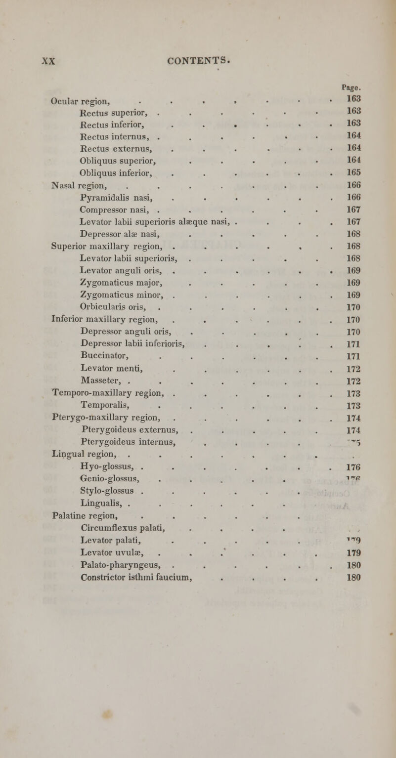 Ocular region, Rectus superior, . Rectus inferior, Rectus internus, . Rectus externus, Obliquus superior, Obliquus inferior, Nasal region, Pyramidalis nasi, Compressor nasi, . Levator labii superioris alaeque nasi Depressor alas nasi, Superior maxillary region, Levator labii superioris Levator anguli oris, Zygomaticus major, Zygomaticus minor, Orbicularis oris, Inferior maxillary region, Depressor anguli oris, Depressor labii inferior Buccinator, Levator menti, Masseter, . Temporo-maxillary region, . Temporalis, Pterygo-maxillary region, Pterygoideus externus, Pterygoideus internus, Lingual region, Hyo-glossus, . Genio-glossus, Stylo-glossus . Lingualis, . Palatine region, Circumflexus palati, Levator palati, Levator uvulae, Palato-pharyngeus, Constrictor isthmi faucium, Page. 163 163 163 164 164 164 165 166 166 167 167 168 168 168 169 169 169 170 170 170 171 171 172 172 173 173 174 174 176 179 180 180