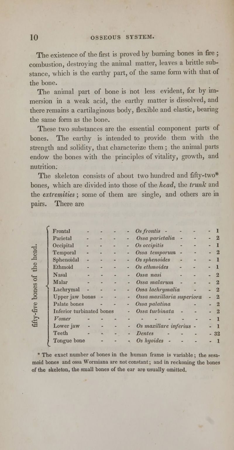The existence of the first is proved by burning bones in fire ; combustion, destroying the animal matter, leaves a brittle sub- stance, which is the earthy part, of the same form with that of the bone. The animal part of bone is not less evident, for by im- mersion in a weak acid, the earthy matter is dissolved, and there remains a cartilaginous body, flexible and elastic, bearing the same form as the bone. These two substances are the essential component parts of bones. The earthy is intended to provide them with the strength and solidity, that characterize them; the animal parts endow the bones with the principles of vitality, growth, and nutrition; The skeleton consists of about two hundred and fifty-two* bones, which are divided into those of the head, the trunk and the extremities; some of them are single, and others are in pairs. There are Frontal Parietal - - Osfrotitis - Ossa parietalia - - - 1 - 2 at © Occipital Temporal Sphenoidal Ethmoid - Os occipitis Ossa temporum - Os sphenoides Os ethmoides - - 1 - 2 - 1 - 1 «*-. Nasal - Ossa nasi - - 2 O <*> Malar - Ossa malarum - - 2 o > Lachrymal ... Upper jaw bones - Palate bones Inferior turbinated bones Ossa lachrymalia Ossa maxillaria superiora - Ossa palatina - Ossa turbinata - 2 - 2 - 2 - 2 q3 Lower jaw - Os maxillare inferius - 1 - 1 Teeth - - Dentes . - 32 Tongue bone - • Os hyoides - - - 1 * The exact number of bones in the human frame is variable; the sesa- moid bones and ossa Wormiana are not constant; and in reckoning the bones of the skeleton, the small bones of the ear are usually omitted.