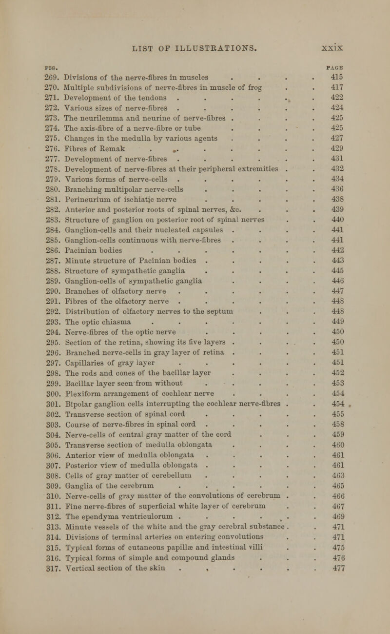 FIG. 269. Divisions of the nerve-fibres in muscles 270. Multiple subdivisions of nerve-fibres in muscle of frog 271. Development of the tendons 272. Various sizes of nerve-fibres 273. The neurilemma and neurine of nerve-fibres 274. The axis-fibre of a nerve-fibre or tube 275. Changes in the medulla by various agents 276. Fibres of Remak 277. Development of nerve-fibres 278. Development of nerve-fibres at their peripheral extremities 279. Various forms of nerve-cells 280. Branching multipolar nerve-cells 281. Perineurium of ischiatic nerve 282. Anterior and posterior roots of spinal nerves, &c 283. Structure of ganglion on posterior root of spinal nerves 284. Ganglion-cells and their nucleated capsules 285. Ganglion-cells continuous with nerve-fibres 286. Pacinian bodies 287. Minute structure of Pacinian bodies 288. Structure of sympathetic ganglia 289. Ganglion-cells of sympathetic ganglia 290. Branches of olfactory nerve 291. Fibres of the olfactory nerve 292. Distribution of olfactory nerves to the septum 293. The optic chiasma 294. Nerve-fibres of the optic nerve 295. Section of the retina, showing its five layers 296. Branched nerve-cells in gray layer of retina 297. Capillaries of gray layer 298. The rods and cones of the bacillar layer 299. Bacillar layer seen from without 300. Plexiform arrangement of cochlear nerve 301. Bipolar ganglion cells interrupting the cochlear nerve-fibres 302. Transverse section of spinal cord 303. Course of nerve-fibres in spinal cord . 304. Nerve-cells of central gray matter of the cord 305. Transverse section of medulla oblongata 306. Anterior view of medulla oblongata 307. Posterior view of medulla oblongata . 308. Cells of gray matter of cerebellum 309. Ganglia of the cerebrum 310. Nerve-cells of gray matter of the convolutions of cerebrum 311. Fine nerve-fibres of superficial white layer of cerebrum 312. The ependyma ventriculorum .... 313. Minute vessels of the white and the gray cerebral substance 314. Divisions of terminal arteries on entering convolutions 315. Typical forms of cutaneous papilla? and intestinal villi 316. Typical forms of simple and compound glands 317. Vertical section of the skin .... PAGE 415 417 422 424 425 425 427 429 431 432 434 436 438 439 440 441 441 442 443 445 446 447 44S 448 449 450 450 451 451 452 453 454 454 455 458 459 460 461 461 463 465 466 467 469 471 471 475 476 477