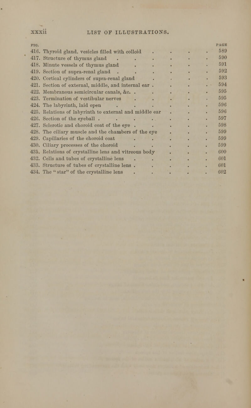 FIG. 416. Thyroid gland, vesicles filled with colloid 417. Structure of thymus gland 418. Minute vessels of thymus gland 419. Section of supra-renal gland 420. Cortical cylinders of supra-renal gland 421. Section of external, middle, and internal ear . 422. Membranous semicircular canals, &c. • 423. Termination of vestibular nerves 424. The labyrinth, laid open 425. Relations of labyrinth to external and middle ear 426. Section of the eyeball .... 427. Sclerotic and choroid coat of the eye . 428. The ciliary muscle and the chambers of the eye 429. Capillaries of the choroid coat 430. Ciliary processes of the choroid 431. Relations of crystalline lens and vitreous body 432. Cells and tubes of crystalline lens 433. Structure of tubes of crystalline lens . 434. The  star of the crystalline lens PAGE 589 590 591 592 593 594 595 595 596 596 597 598 599 599 599 600 601 601 602