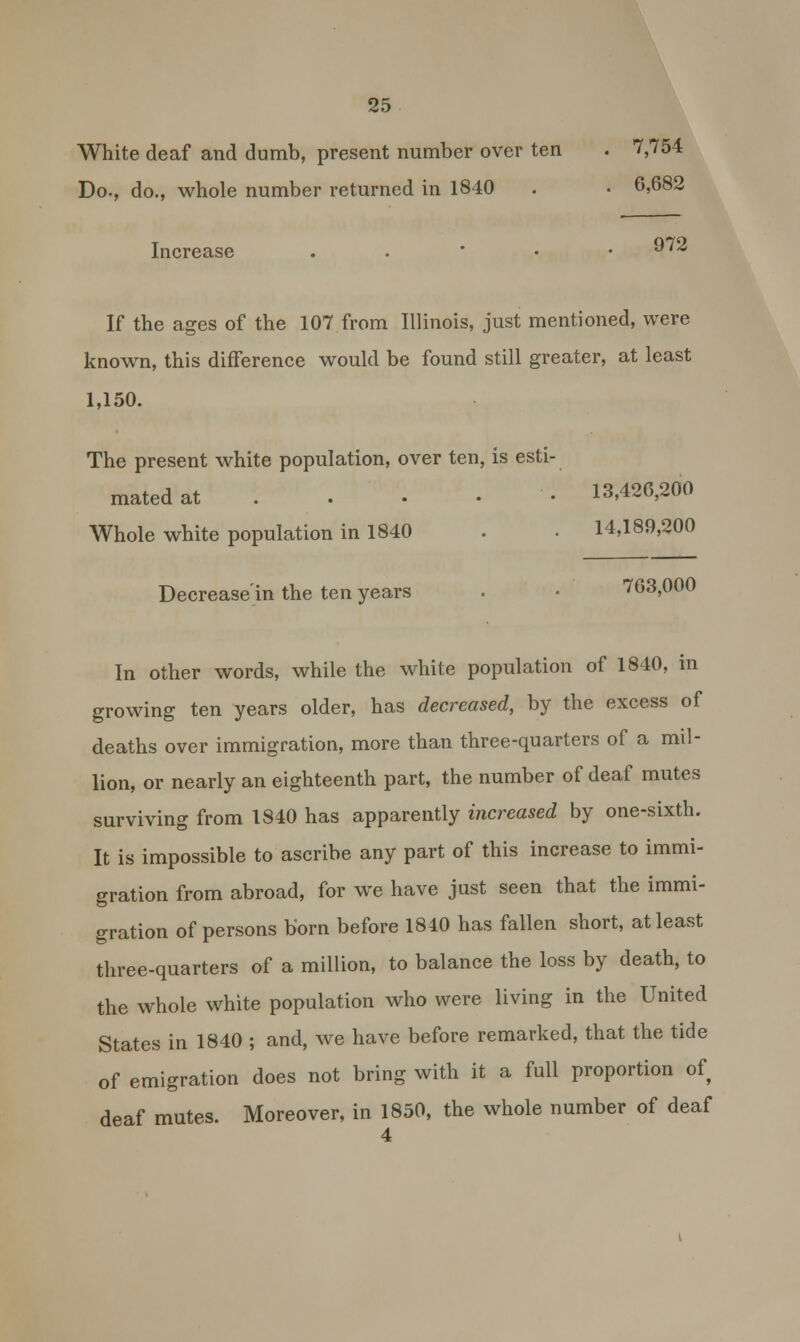 White deaf and dumb, present number over ten . 7,754 Do., do., whole number returned in 1840 . • 6,682 Increase . .  • .9/2 If the ages of the 107 from Illinois, just mentioned, were known, this difference would be found still greater, at least 1,150. The present white population, over ten, is esti- mated at . . • • 13,426,200 Whole white population in 1840 . . 14,189,200 Decrease'in the ten years . ■ 763,000 In other words, while the white population of 1840, in growing ten years older, has decreased, by the excess of deaths over immigration, more than three-quarters of a mil- lion, or nearly an eighteenth part, the number of deaf mutes surviving from 1840 has apparently increased by one-sixth. It is impossible to ascribe any part of this increase to immi- gration from abroad, for we have just seen that the immi- gration of persons born before 1840 has fallen short, at least three-quarters of a million, to balance the loss by death, to the whole white population who were living in the United States in 1840 ; and, we have before remarked, that the tide of emigration does not bring with it a full proportion of deaf mutes. Moreover, in 1850, the whole number of deaf