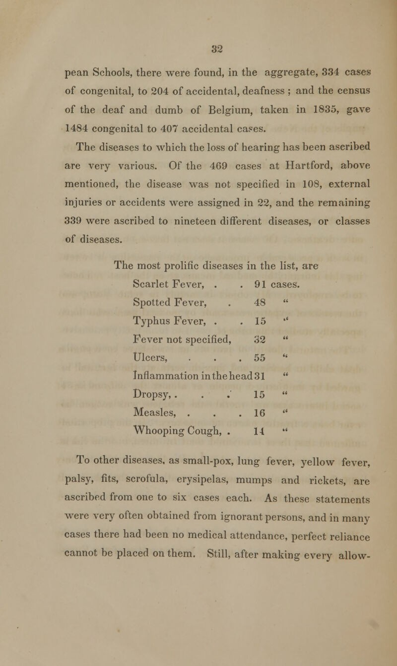 pean Schools, there were found, in the aggregate, 334 cases of congenital, to 204 of accidental, deafness ; and the census of the deaf and dumb of Belgium, taken in 1835, gave 1484 congenital to 407 accidental cases. The diseases to which the loss of hearing has been ascribed are very various. Of the 469 cases at Hartford, above mentioned, the disease was not specified in 108, external injuries or accidents were assigned in 22, and the remaining 339 were ascribed to nineteen different diseases, or classes of diseases. The most prolific diseases in the list, are Scarlet Fever, . .91 cases. Spotted Fever, . 48 « Typhus Fever, . .15 t< Fever not specified, 32 «< Ulcers, . . .55 <« Inflammation in the head 31 « Dropsy, . . . 15 K Measles, . . .16 it Whooping Cough, . 14 k< To other diseases, as small-pox, lung fever, yellow fever, palsy, fits, scrofula, erysipelas, mumps and rickets, are ascribed from one to six cases each. As these statements were very often obtained from ignorant persons, and in many cases there had been no medical attendance, perfect reliance cannot be placed on them. Still, after making every allow-