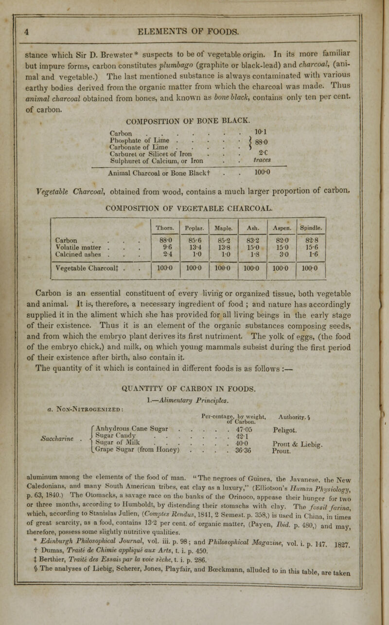 stance which Sir D. Brewster * suspects to be of vegetable origin. In its more familiar but impure forms, carbon constitutes plumbago (graphite or black-lead) and charcoal, (ani- mal and vegetable.) The last mentioned substance is always contaminated with various earthy bodies derived from the organic matter from which the charcoal was made. Thus animal charcoal obtained from bones, and known as boneblack, contains only ten per cent. of carbon. COMPOSITION OF BONE BLACK. Carbon .... Phosphate of Lime . Carbonate of Lime Carburet or Silicet of Iron Sulphuret of Calcium, or Iron Animal Charcoal or Bone Blackt 101 I 88-0 2C traces 1000 Vegetable Charcoal, obtained from wood, contains a much larger proportion of carbon. COMPOSITION OF VEGETABLE CHARCOAL. Carbon .... Volatile matter . Calcined ashes . Thorn. Poplar. Maple. Ash. Aspen. Spindle. 88-0 9-6 24 85-6 13-4 1-0 85-2 13-8 10 83-2 150 1-8 82-0 150 30 828 15-6 1-6 Vegetable Charcoalt . 1000 1000 1000 1000 1000 1000 Carbon is an essential constituent of every living or organized tissue, both vegetable and animal. It is, therefore, a necessary ingredient of food ; and nature has accordingly supplied it in the aliment which she has provided for all living beings in the early stage of their existence. Thus it is an element of the organic substances composing seeds, and from which the embryo plant derives its first nutriment. The yolk of eggs, (the food of the embryo chick,) and milk, on which young mammals subsist during the first period of their existence after birth, also contain it. The quantity of it which is contained in different foods is as follows :— QUANTITY OF CARBON IN FOODS. 1.—Alimentary Principles. a. NoN-NlTROGEMZED: Pcr-centagc, by weight, of Carbon. {Anhydrous Cane Sugar 4705 Sugar Candy 421 Sugar of Mnk 40-0 Grape Sugar (from Honey) .... 36-36 Authority. § Pehgot. Prout & Liebij Prout. aluminum among the elements of the food of man. The negroes of Guinea, the Javanese, the New Caledonians, and many South American tribes, eat clay as a luxury, (Elliotson's Human Physiology, p. 63, 1840.) The Otomaeks, a savage race on the banks of the Orinoco, appease their hunger for two or three months, according to Humboldt, by distending their stomachs with clay. The fossil farina, which, according to Stanislas Julien, (Comptes Rendus, 1841, 2 Semest. p. 358,) is used in China, in times of great scarcity, as a food, contains 13-2 per cent, of organic matter, (Payen, Ibid. p. 480,) and may therefore, possess some slightly nutritive qualities. * Edinburgh Philosophical Journal, vol. iii. p. 98; and Philosophical Magazine, vol. i. p. 147. 1827 t Dumas, Traite de Chimie applique aux Arts, t. i. p. 450. t Berthier, Traite des Essaisjxir la voie scche, t. i. p. 286. $ The analyses of Liebig, Scherer, Jones, Playfair, and Bceckmann, alluded to in this table, are taken