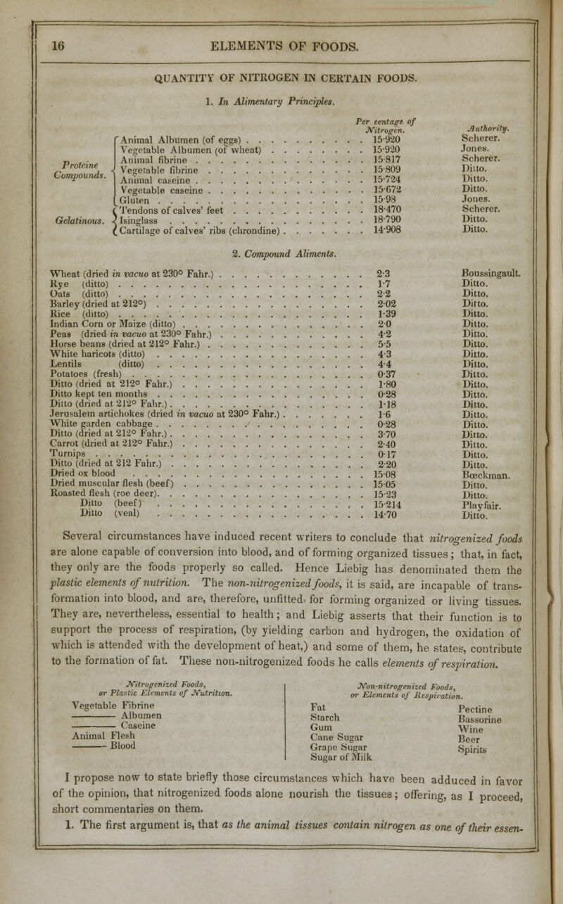 Proteine Compounds. Gelatinous. QUANTITY OF NITROGEN IN CERTAIN FOODS. 1. In Alimentary Principles. Per cent age of Nitrogen. Authority. 'Animal Albumen (of eggs) 15-920 Scherer. Vegetable Albumen (of wheat) 15-920 Jones. Animal fibrine 15817 Scherer. Vegetable fibrine 15-809 Ditto. Animal caseine 15-724 Ditto. Vegetable caseine 15-672 Ditto. Gluten 15-98 Jones. Tendons of calves' feet 18-470 Scherer. Isinglass 18-790 Ditto. Cartilage of calves'ribs (chrondine) 14-908 Ditto. 2. Compound Aliments. Wbeat (dried in vacuo at 230° Fahr.) 2-3 Rye (ditto) 1-7 Oats (ditto) 2-2 Barley (dried at 212°) 2-02 Rice (ditto) 1-39 Indian Corn or Maize (ditto) 20 Peas (dried in vacuo at 230° Fahr.) 4-2 Horse beans (dried at 212° Fahr.) 55 White haricots (ditto) 4-3 Lentils (ditto) 4-4 Potatoes (fresh) 0-37 Ditto (dried at 212° Fahr.) 180 Ditto kept ten months 0-28 Ditto (dried at 212° Fahr.) 118 Jerusalem artichokes (dried in vacuo at 230° Fahr.) 1-6 White garden cabbage 0-28 Ditto (dried at 212° Fahr.) 3-70 Carrot (dried at 212° Fahr.) 2-40 Turnips 017 Ditto (dried at 212 Fahr.) 2-20 Dried ox blood 15-08 Dried muscular flesh (beef) 1505 Roasted flesh (roe deer) 15-23 Ditto (beef) . 15-214 Ditto (veal) 1470 Boussingault. Ditto. Ditto. Ditto. Ditto. Ditto. Ditto. Ditto. Ditto. Ditto. Ditto. Ditto. Ditto. Ditto. Ditto. Ditto. Ditto. Ditto. Ditto. Ditto. Boeckman. Ditto. Ditto. Playfair. Ditto. Several circumstances have induced recent writers to conclude that nitrogenized foods are alone capable of conversion into blood, and of forming organized tissues; that, in fact, they only are the foods properly so called. Hence Liebig has denominated them the plastic elements of nutrition. The non-nitrogenized foods, it is said, are incapable of trans- formation into blood, and are, therefore, unfitted, for forming organized or living tissues. They are, nevertheless, essential to health; and Liebig asserts that their function is to support the process of respiration, (by yielding carbon and hydrogen, the oxidation of which is attended with the development of heat,) and some of them, he states, contribute to the formation of fat. These non-nitrogenized foods he calls elements of respiration. Nitrogenized Foods, or Plastic Elements of Nutrition. Vegetable Fibrine Albumen Caseine Animal Flesh Blood Non-nitrogenized Foods, or Elements of Respiration. Fat Pectine Starch Bassorine Gum Wine Cane Sugar Beer Grape Su^ar Spirits Sugar of Milk y I propose now to state briefly those circumstances which have been adduced in favor of the opinion, that nitrogenized foods alone nourish the tissues; offering, as I proceed, short commentaries on them. 1. The first argument is, that as the animal tissues contain nitrogen as one of their essen-