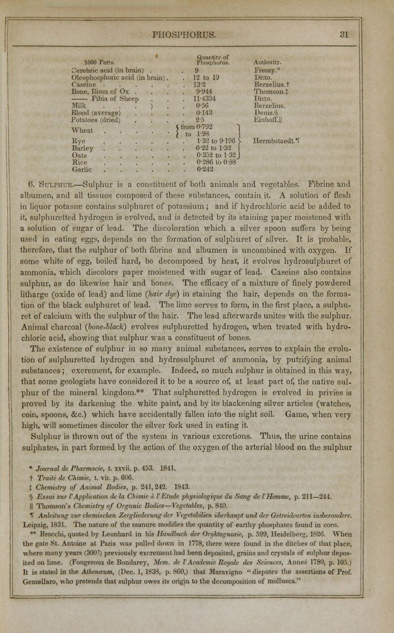 Quantity of 1000 Parts. Phosphorus. Authority. Cerebric acid (in brain) . . 9 Fremy.* Oleophosphoric acid (in brain). . 12 to 19 Ditto. Caseine 132 Berzelius.t Bone, Ilium of Ox . . . . 9-944 Thomson.* Fibia of Sheep . . . 114334 Ditto. Milk ...).. 0-56 Berzelius. Blood (average) . . . .0-143 Denis.§ Potatoes (dried) .... 2-5 Einhoff.H Wbe« j*-tJ? ] Rye 1-32 to 9196 i Hermbstaedt.T Barley 022 to 1-32 Oats 0-352 to 1-32 J Rice 0-286 to 0-83 Garlic 0-242 0. Sulphur.—Sulphur is a constituent of both animals and vegetables. Fibrine and albumen, and all tissues composed of these substances, contain it. A solution of flesh in liquor potassae contains sulphuret of potassium; and if hydrochloric acid be added to it, sulphuretted hydrogen is evolved, and is detected by its staining paper moistened with a solution of sugar of lead. The discoloration which a silver spoon suffers by being used in eating eggs, depends on the formation of sulphuret of silver. It is probable, therefore, that the sulphur of both fibrine and albumen is uncombined with oxygen. If some white of egg, boiled hard, be decomposed by heat, it evolves hydrosulphuret of ammonia, which discolors paper moistened with sugar of lead. Caseine also contains sulphur, as do likewise hair and bones. The efficacy of a mixture of finely powdered litharge (oxide of lead) and lime {hair dye) in staining the hair, depends on the forma- tion of the black sulphuret of lead. The lime serves to form, in the first place, a sulphu- ret of calcium with the sulphur of the hair. The lead afterwards unites with the sulphur. Animal charcoal (bone-black) evolves sulphuretted hydrogen, when treated with hydro- chloric acid, showing that sulphur was a constituent of bones. The existence of sulphur in so many animal substances, serves to explain the evolu- tion of sulphuretted hydrogen and hydrosulphuret of ammonia, by putrifying animal substances; excrement, for example. Indeed, so much sulphur is obtained in this way, that some geologists have considered it to be a source of, at least part of, the native sul- phur of the mineral kingdom.** That sulphuretted hydrogen is evolved in privies is proved by its darkening the white paint, and by its blackening silver articles (watches, coin, spoons, &c.) which have accidentally fallen into the night soil. Game, when very high, will sometimes discolor the silver fork used in eating it. Sulphur is thrown out of the system in various excretions. Thus, the urine contains sulphates, in part formed by the action of the oxygen of the arterial blood on the sulphur * Journal de Pharmacie, t. xxvii. p. 453. 1841. t Trade de Chimie, t. vii. p. 606. t Chemistry of Animal Bodies, p. 241,242. 1843. $ Essai sur VApplication de la Chimie a VElude physiologique du Sang de VHomme, p. 211—244. il Thomson's Chemistry of Organic Bodies—Vegetables, p. 840. IT Anleitung zur chemischen Zergliederung der Vegetdbilien uberhaupt und der Getrcidearten insbesondere. Leipzig, 1831. The nature of the manure modifies the quantity of earthy phosphates found in corn. ** Brocchi, quoted by Leonhard in his Handbuch der Oryktognosie, p. 599, Heidelberg, 1826. When the gate St. Antoine at Paris was pulled down in 1778, there were found in the ditches of that place, where many years (300?) previously excrement had been deposited, grains and crystals of sulphur depos- ited on lime. (Fougcroux de Bondarey, Mem. de I'Academie Royalc des Sciences, Annee 1780, p. 105.) It is stated in the Athenceum, (Dec. 1, 1833, p. 860,) that Maravigno  disputes the assertions of Prof. Gemellaro, who pretends that sulphur owes its origin to the decomposition of mollusca.