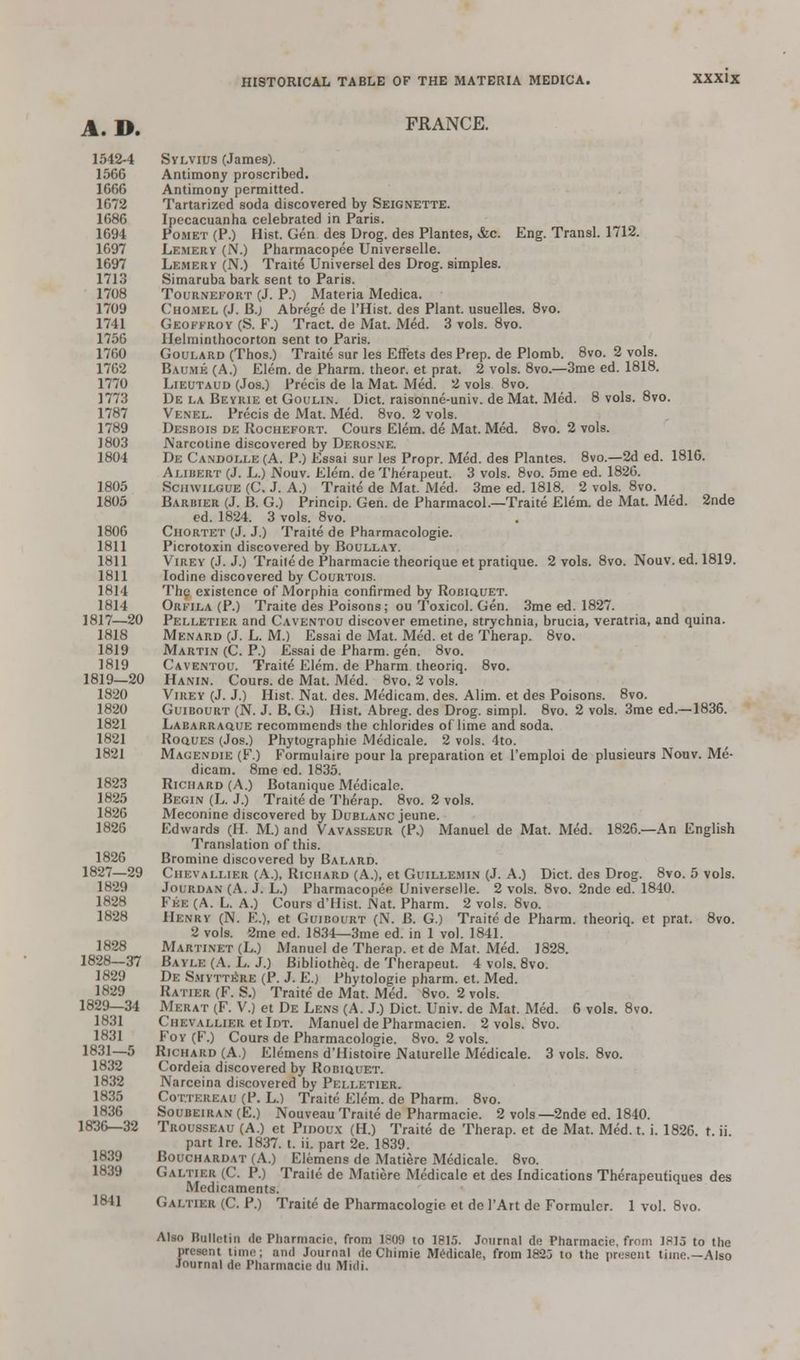 A. D. FRANCE. 1542-4 Sylvius (James). 1566 Antimony proscribed. 1666 Antimony permitted. 1672 Tartarized soda discovered by Seignette. 1686 Ipecacuanha celebrated in Paris. 1694 Pomet (P.) Hist. Gen des Drog. des Plantes, &c. Eng. Transl. 1712. 1697 Lemerv (N.) Pharmacopee Universelle. 1697 Lemery (N.) Traite Universel des Drog. simples. 1713 Simaruba bark sent to Paris. 1708 Tournefort (J. P.) Materia Medica. 1709 Chomel (J. B.j Abrege de l'Hist. des Plant, usuelles. 8vo. 1741 Geoffroy (S. F.) Tract, de Mat. Med. 3 vols. 8vo. 1756 Helminthocorton sent to Paris. 1760 Goulard (Thos.) Traite sur les Effets des Prep, de Plomb. 8vo. 2 vols. 1762 Baume (A.) Elem. de Pharm. theor. et prat. 2 vols. 8vo.—3me ed. 1818. 1770 Lieutaud (Jos.) Precis de la Mat. Med. 2 vols 8vo. 1773 De la Beyrie et Goulin. Diet, raisonne-univ. de Mat. Med. 8 vols. 8vo. 1787 Venel. Precis de Mat. Med. 8vo. 2 vols. 1789 Desbois de Rochefort. Cours Elem. de Mat. Med. 8vo. 2 vols. 1803 Narcotine discovered by Derosne. 1804 De Candolle(A. P.) Essai sur les Propr. Med. des Plantes. 8vo.—2d ed. 1816. Aliuert (J. L.) Nouv. Elem. de Therapeut. 3 vols. 8vo. 5me ed. 1826. 1805 Sciiwilgue (C. J. A.) Traite de Mat. Med. 3me ed. 1818. 2 vols. 8vo. 1805 Barbier (J. B. G.) Princip. Gen. de Pharmacol.—Traite Elem. de Mat. Med. 2nde ed. 1824. 3 vols. 8vo. 1806 Chortet (J. J.) Traite de Pharmacologic 1811 Picrotoxin discovered by Boullay. 1811 Virey (J. J.) Trailede Pharmacie theorique et pratique. 2 vols. 8vo. Nouv. ed. 1819. 1811 Iodine discovered by Courtois. 1814 The existence of Morphia confirmed by Robiquet. 1814 Orfila (P.) Traite des Poisons; ou Toxicol. Gen. 3me ed. 1827. 1817—20 Pelletier and Caventou discover emetine, strychnia, brucia, veratria, and quina. 1818 Menard (J. L. M.) Essai de Mat. Med. et de Therap. 8vo. 1819 Martin (C. P.) Essai de Pharm. gen. 8vo. 1819 Caventou. Traite Elem. de Pharm theoriq. 8vo. 1819—20 Hanin. Cours. de Mat. Med. 8vo. 2 vols. 1820 Virey (J. J.) Hist. Nat. des. Medicam. des. Alim. et des Poisons. 8vo. 1820 Guibourt (N. J. B. G.) Hist. Abreg. des Drog. simpl. 8vo. 2 vols. 3me ed.—1836. 1821 Labarraque recommends the chlorides oflime and soda. 1821 Koques (Jos.) Phytographie Medicale. 2 vols. 4to. 1821 Macendie (F.) Formulaire pour la preparation et 1'emploi de plusieurs Nouv. Me- dicam. 8me ed. 1835. 1823 Richard (A.) Botanique Medicale. 1825 Begin (L. J.) Traite de Therap. 8vo. 2 vols. 1826 Meconine discovered by Dublanc jeune. 1826 Edwards (II. M.) and Vavasseur (P.) Manuel de Mat. Med. 1826.—An English Translation of this. 1826 Bromine discovered by Balard. 1827—29 Ciikvai.i.ier (A.), Richard (A.), et Guillemin (J. A.) Diet, des Drog. 8vo. 5 vols. 1829 Jourdan (A. J. L.) Pharmacopee Universelle. 2 vols. 8vo. 2nde ed. 1840. 1828 Fee (A. L. A.) Cours d'Hist. Nat. Pharm. 2 vols. 8vo. 1828 Henry (N. E.), et Guibourt (N. B. G.) Traite de Pharm. theoriq. et prat. 8vo. 2 vols. 2me ed. 1834—3me ed. in 1 vol. 1841. 1828 Martinet (L.) Manuel de Therap. et de Mat. Med. 1828. 1828—37 Bayle (A. L. J.) Bibliotheq. de Therapeut. 4 vols. 8vo. 1829 De Smytt^re (P. J. E.) Phytologie pharm. et. Med. 1829 Ratier (F. S.) Traite de Mat. Med. 8vo. 2 vols. 1829—34 Merat (F. V.) et De Lens (A. J.) Diet. Univ. de Mat. Med. 6 vols. 8vo. 1831 Ciievallier etlDT. Manuel dePharmacien. 2 vols. 8vo. 1831 Foy (F.) Cours de Pharmacologie. 8vo. 2 vols. 1831—5 Richard (A.) Elemens d'Histoire Naturelle Medicale. 3 vols. 8vo. 1832 Cordeia discovered by Robiquet. 1832 Narceina discovered by Pelletier. 1835 Cottereau (P. L.) Traite Elem. de Pharm. 8vo. 1836 Soubeiran (E.) Nouveau Traite de Pharmacie. 2 vols—2nde ed. 1840. 1836—32 Trousseau (A.) et Pidoux (H.) Traite de Therap. et de Mat. Med. t. i. 1826. t. ii part Ire. 1837. t. ii. part 2e. 1839. 1839 Bouchardat (A.) Elemens de Matiere Medicale. 8vo. 1839 Galtier (C. P.) Traile de Matiere Medicale et des Indications Therapeufiques des Medicaments. 1841 Galtier (C. P.) Traite de Pharmacologie et de l'Art de Formuler. 1 vol. 8vo. Also Bulletin <tc Pharmacie, from 1809 to 1815. Journal de Pharmacie, from 1815 to the present time; and Journal tie Chimie Medicale, from 1825 to the present time.—Also Journal de Pharmacie du Midi.