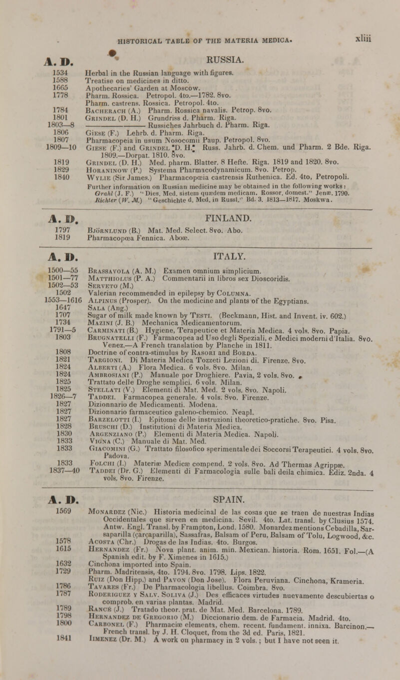 A. D. RUSSIA. 1534 Herbal in the Russian language with figures. 1588 Treatise on medicines in ditto. 1665 Apothecaries' Garden at Moscow. 1778 Pharm. Rossica. Petropol. 4to.—1782. 8vo. Pharm. castrens. Rossica. Petropol. 4to. 1784 Baciierach (A.) Pharm. Rossica navalis. Petrop. 8vo. 1801 Grindel ID. II.) Grundriss d. Pharm. Riga. 1803—8 Russiches Jahrbuch d. Pharm. Riga. 1806 GiEsE (F.) Lehrb. d. Pharm. Riga. 1807 Pharmacopeia in usum Nosocomii Paup. Petropol. 8vo. 1809—10 Gjese (F.) and Grindel D. H. Russ. Jahrb. d. Chem. und Pharm. 2 Bde. Riga. 1809.—Dorpat. 1810. Bvo. 1819 Grindel (D. II.) Med. pharm. Blatter. 8 Hefte. Riga. 1819 and 1820. 8vo. 1829 Horaninow (P.) Systema Pharmacodynamicum. 8vo. Petrop. 1840 Wylie (Sir James.) Pharmacopoeia castrensis Ruthenica. Ed. 4to, Petropoli. Further information on Russian medicine may be obtained in the following works: Orahl(J. F.)  Dies. Med. sistern qua:dem medicam. Rossor. domest. Jenffi. 1790. Hichter{lV. M.)  Geschichte d. Med. in Russl. Bd. 3. 1813—1817. Moskwa. A. D. FINLAND. 1797 Bjornlund (B.) Mat. Med. Select. 8vo. Abo. 1819 Pharmacopcoa Fennica. Aboae. A.D. 1500—55 1501—77 1502—53 1502 1553—1616 1647 1707 1734 1791—5 1803 1808 1821 1824 1824 1825 1825 1826—7 1827 1827 1827 1828 1830 1833 1833 1833 1837—40 ITALY. Brassavola (A. M.) Examen omnium simplicium. Matthioi.us (P. A.) Commentarii in libros sex Dioscoridis. Serveto (M.) Valerian recommended in epilepsy by Columna. Alpinus (Prosper). On the medicine and plants of the Egyptians. Sala (Aug.) Sugar of milk made known by Testi. (Beckmann, Hist, and Invent, iv. 602.) Mazini (J. B.) Mechanica Medicamentorum. Carminati (B.) Hygiene, Terapeutice et Materia Medica. 4 vols. 8vo. Papia. Brugnatelli (F.) Farmacopea ad Usodegli Speziali, e Medici modemid'Italia. 8vO. Venez.—A French translation by PJanche in 1811. Doctrine of contra-stimulus by Rasori and Borda. Targioni. Di Materia Medica Tozzeti Lezioni di. Firenze. 8vo. Alberti (A.) Flora Medica. 6 vols. 8vo. Milan. Ambrosiani (P.) Manuale por Droghiere. Pavia, 2 vols. 8vo. , Trattato delle Droghe semplici. 6 vols. Milan. Stellati (V.) Elementi di Mat. Med. 2 vols. 8vo. Napoli. Taddei. Farmacopea generale. 4 vols. 8vo. Firenze. Dizionnario de Medicamenti. Modena. Dizionnario farmaceutico galeno-chemico. Neapl. Barzslotti (I.) Kpitome delle instruzioni theoretico-pratiche. 8vo. Pisa. Bruschi (D.) Institutioni di Materia Medica. Argenziano (P.) Elementi di Materia Medica. Napolj. Vkjna (C.) Manuale di Mat. Med. Giacomini (G.) Trattato filosofico sperimentaledei SoccorsiTerapeutici. 4 vols. 8vo. Padova. FoLCHl (I.) Materia; Medicai compend. 2 vols. 8vo. Ad Thermas Agripps. Taddei (Dr. G.) Elementi di Farmacologia sulle bali deila chimica. Ediz. vols. 8vo. Firenze. 2nda. 4 A.D. 1569 1578 1615 1632 1729 1786 1787 1789 1798 l>S(M) 1841 SPAIN. Monardez (Nic.) Historia medicinal de las cosas que se traen de nuestras Indias Occidentales que sirven en medicina. Sevil. 4to. Lat. transl. by Clusius 1574. Antw. Engl. Transl. by Frampton, Lond. 1580. Monardez mentions Cebadilla, Sar- sapanlla (carraparilla), Sassafras, Balsam of Peru, Balsam of Tolu, Logwood, &c. Acosta (Chr.) Drogasde las Indias. 4to. Burgos. Hernandez (Fr.) Nova plant, anim. min. Mexican, historia. Rom. 1651. Fol. (A Spanish edit, by F. Ximenes in 1615.) Cinchona imported into Spain. Pharm. Madritensis, 4to. 1794.8vo. 1798. Lips. 1822. Ruiz (Don Hipp.) and Pavon (Don Jose). Flora Peruviana. Cinchona, Krameria. Tavares (Fr.) De Pharmacologia libellus. Coimbra. 8vo. Roderiouez v Salt. Soliva (J.) Des efficaces virtudes nuevamente descubiertas o comprob. en varias plantas. Madrid. Ranch (J.) Tratado theor. prat, de Mat. Med. Barcelona. 1789. Hernandez DE Greoorio (M.) Diccionario dem. de Farmacia. Madrid. 4to. Carbonel(FO Pharmacia; elements, chem. recent, fundament, innixa. Barcinon French transl. by J. H. Cloquet, from the 3d ed. Paris, 1821. Iimenez (Dr. M.) A work on pharmacy in 2 vols.; but I have not seen it.