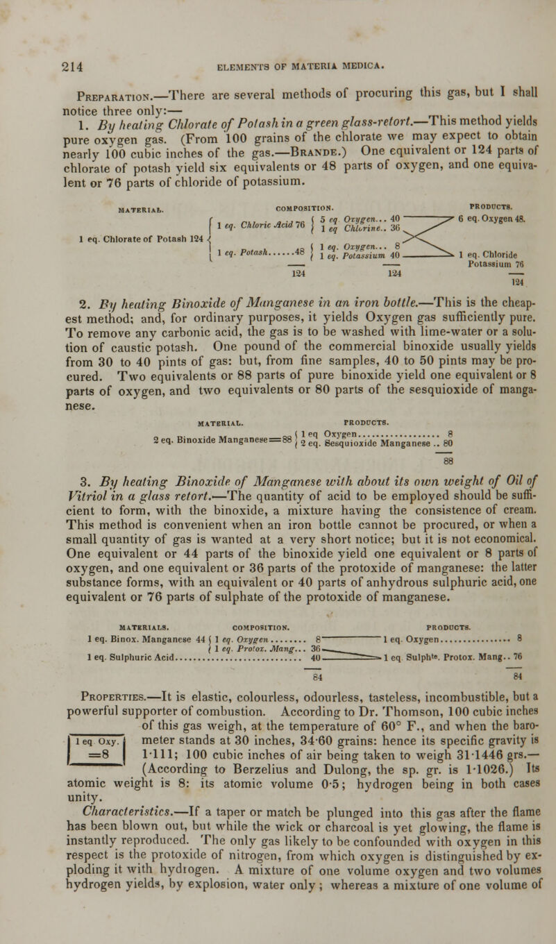 Preparation.—There are several methods of procuring this gas, but I shall notice three only:— 1. By healing Chlorate of Pol ash in a green glass-retort.—This method yields pure oxygen gas. (From 100 grains of the chlorate we may expect to obtain nearly 100 cubic inches of the gas.—Brande.) One equivalent or 124 parts of chlorate of potash yield six equivalents or 48 parts of oxygen, and one equiva- lent or 76 parts of chloride of potassium. MATERIAL. COMPOSITION. PRODUCTS. f , mi ■ a jir S 5 c1 Oxygen... 40 -7 6 eq.Oxygen 48. J leq. Chloric Acid 76 j j e* chlorine.. 36 ^^^ I , „ . . o I 1 «?. Oxygen... 8 [ 1 e1- Po,a3h 48 I 1 eq. Potassium 40 124 124 1 eq. Chlorate of Potash 124 1 eq. Chloride Potassium 76 2. By healing Binoxide of Manganese in an iron bottle.—This is the cheap- est method; and, for ordinary purposes, it yields Oxygen gas sufficiently pure. To remove anv carbonic acid, the gas is to be washed with lime-water or a solu- tion of caustic potash. One pound of the commercial binoxide usually yields from 30 to 40 pints of gas: but, from fine samples, 40 to 50 pints may be pro- cured. Two equivalents or 88 parts of pure binoxide yield one equivalent or 8 parts of oxygen, and two equivalents or 80 parts of the sesquioxide of manga- MATERIAL. _. .. _, __ ( 1eq Oxygen 8 2eq. Binoxide Manganese==88 > 2 eq SesqUioxide Manganese .. 80 88 3. By heating Binoxide. of Manganese with about its own weight of Oil of Vitriol in a glass retort.—The quantity of acid to be employed should be suffi- cient to form, with the binoxide, a mixture having the consistence of cream. This method is convenient when an iron bottle cannot be procured, or when a small quantity of gas is wanted at a very short notice; but it is not economical. One equivalent or 44 parts of the binoxide yield one equivalent or 8 parts of oxygen, and one equivalent or 36 parts of the protoxide of manganese: the latter substance forms, with an equivalent or 40 parts of anhydrous sulphuric acid, one equivalent or 76 parts of sulphate of the protoxide of manganese. MATERIALS. COMPOSITION. PRODUCT8. 1 eq. Binox. Manganese 44 ( 1 eq. Oxygen 8 1 eq. Oxygen 8 (1 eq. Pro!ox. Mang... **fi- 1 eq. Sulphuric Acid 40 —=» 1 eq Sulph*«. Protox. Mang.. 76 Properties.—It is elastic, colourless, odourless, tasteless, incombustible, but a powerful supporter of combustion. According to Dr. Thomson, 100 cubic inches of this gas weigh, at the temperature of 60° F., and when the baro- meter stands at 30 inches, 34-60 grains: hence its specific gravity is 1-111; 100 cubic inches of air being taken to weigh 31-1446 grs.— (According to Berzelius and Dulong, the sp. gr. is 1-1026.) Its 1 eq Oxy. =8 atomic weight is 8: its atomic volume 0-5; hydrogen being in both cases unity. Characteristics.—If a taper or match be plunged into this gas after the flame has been blown out, but while the wick or charcoal is yet glowing, the flame is instantly reproduced. The only gas likely to be confounded with oxygen in this respect is the protoxide of nitrogen, from which oxygen is distinguished by ex- ploding it with hydiogen. A mixture of one volume oxygen and two volumes hydrogen yields, by explosion, water only ; whereas a mixture of one volume of