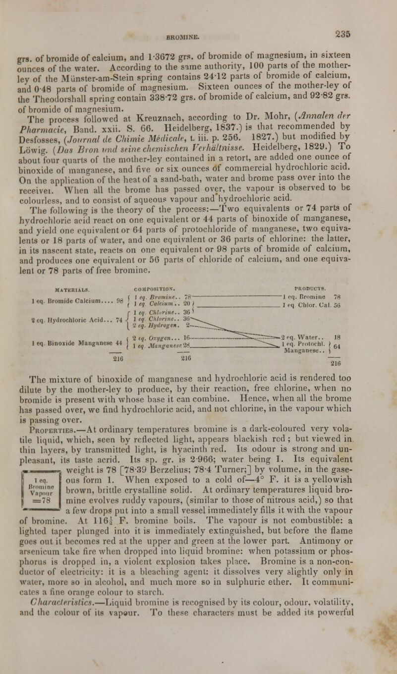 BROMINE. grs. of bromide of calcium, and 1-3672 grs. of bromide of magnesium, in sixteen ounces of the water. According to the same authority, 100 parts of the mother- ley of the Miinster-am-Stein spring contains 24-12 parts of bromide of calcium, and 0-48 parts of bromide of magnesium. Sixteen ounces of the mother-ley of the Theodorshall spring contain 338-72 grs. of bromide of calcium, and 92-82 grs. of bromide of magnesium. The process followed at Kreuznach, according to Dr. Mohr, (Annalen der Pharmacie, Band. xxii. S. 66. Heidelberg, 1837.) is that recommended by Desfosses, (Journal de Chimie Medicole, t. iii. p. 256. 1827.) but modified by Lowig. {Das Bron vnd srine chcmischen Verhdltnisse. Heidelberg, 1829.) To about four quarts of the mother-ley contained in a retort, are added one ounce of binoxide of manganese, and five or six ounces of commercial hydrochloric acid. On the application of the heat of a sand-bath, water and brome pass over into the receiver. When all the brome has passed over, the vapour is observed to be colourless, and to consist of aqueous vapour and'hydrochloric acid. The following is the theory of the process:—Two equivalents or 74 parts of hydrochloric acfd react on one equivalent or 44 parts of binoxide of manganese, and yield one equivalent or 64 parts of protochloride of manganese, two equiva- lents or 18 parts of water, and one equivalent or 36 parts of chlorine: the latter, in its nascent state, reacts on one equivalent or 98 parts of bromide of calcium, and produces one equivalent or 56 parts of chloride of calcium, and one equiva- lent or 78 parts of free bromine. MATERIALS. COMPOSITION. PRODUCTS. .._,,. n> ( I ea. Bromine.. 7.-1 1 eq. Bromine 78 1 eq. Bromide Calcium 98 > , ,' r„/r;„m 2<t) , »■.• -. . -. ( 1 eg La/ctum .. zu I j pq Qi,ior. Cal. 56 r 1 eq Chlorine.. 36 > 2cq. Hydrochloric Acid... 74 \ 1 «? CMorine.. [ 'J eq. Hydrogen. t 2 iq. Oxygen... 10-— ~..!!^S^~J^y-.:7.-~ 2 pq. Water.. 18 1 eq. Binoxide Manganese 44 j j eq Manffancse<is ^~-^, 1 <-<*■ Hrotochl. ) M Manganese. 210 The mixture of binoxide of manganese and hydrochloric acid is rendered too dilute by the mother-ley to produce, by their reaction, free chlorine, when no bromide is present with whose base it can combine. Hence, when all the brome has passed over, we find hydrochloric acid, and not chlorine, in the vapour which is passing over. Properties.—At ordinary temperatures bromine is a dark-coloured very vola- tile liquid, which, seen by reflected light, appears blackish red ; but viewed in thin layers, by transmitted light, is hyacinth red. Its odour is strong and un- pleasant, its taste acrid. Its sp. gr. is 2966; water being 1. Its equivalent weight is 78 [78-39 Berzelius; 78-4 Turner;] by volume, in the gase- ous form 1. When exposed to a cold of—4° F. it is a yellowish brown, brittle crystalline solid. At ordinary temperatures liquid bro- mine evolves ruddy vapours, (similar to those of nitrous acid,) so that a few drops put into a small vessel immediately fills it with the vapour of bromine. At 116| F. bromine boils. The vapour is not combustible: a Lighted taper plunged into it is immediately extinguished, but before the flame goes out it becomes red at the upper and green at the lower part. Antimony or arsenicum take fire when dropped into liquid bromine: when potassium or phos- phorus is dropped in, a violent explosion takes phce. Bromine is a non-con- ductor of electricity: it is a bleaching agent: it dissolves very slightly only in water, more so in alcohol, and much more so in sulphuric ether. It communi- cates a fine orange colour to starch. Characteristics.—Liquid bromine is recognised by its colour, odour, volatility, ami the colour of its vapour. To these characters must be added its powerful