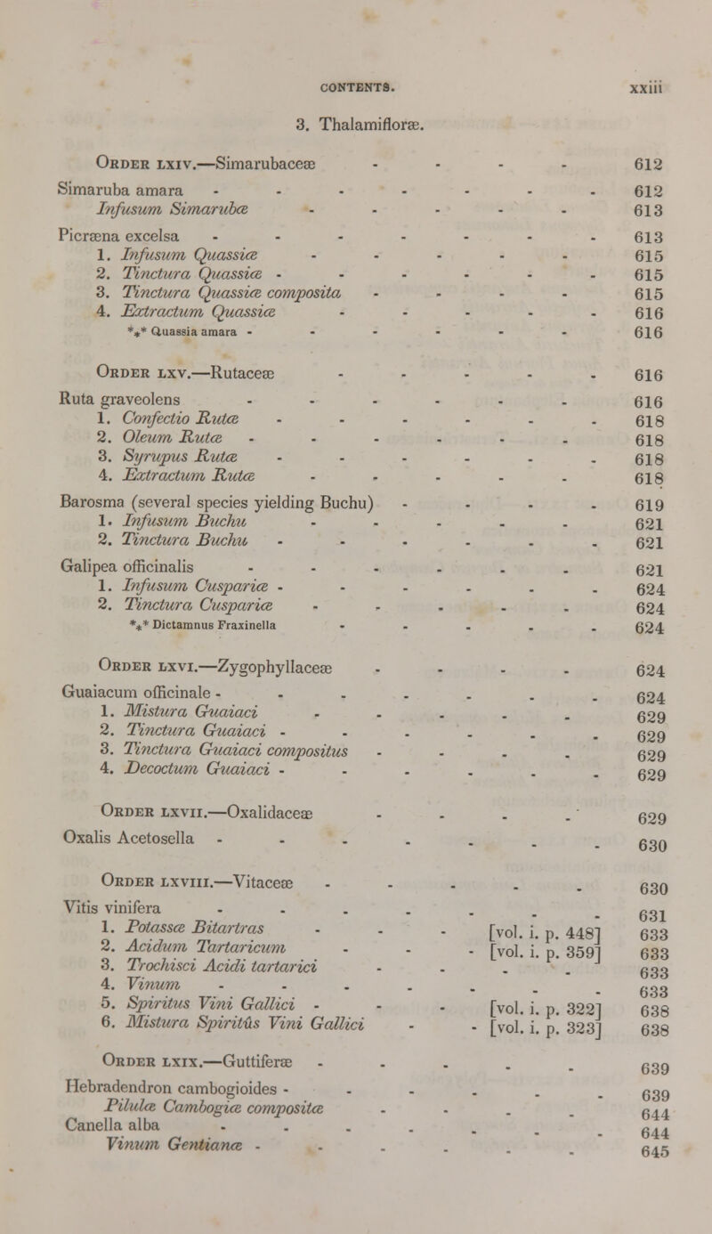3. Thalamiflorse. Order lxiv.—Simarubacese .... 612 Simaruba amara ....... 612 Infusum Simarubce - - - - - 613 Picrsena excelsa - - - - - - - 613 1. Infusum, Quassia - - - - - 615 2. Tinctura Quassia - - - - - -615 3. Tinctura Quassia composita - - - - 615 4. Extractum Quassia - - - - - 616 %* Quassia amara - - - - - - 616 Order lxv.—Rutacese - - - - - 616 Ruta graveolens - - - - - . 616 618 618 618 618 Buchu) .... 619 621 621 1. Confectio Ruta 2. Oleum Ruta 3. Syrupus Ruta 4. Extr actum Ruta Barosma (several species yielding 1. Infusum Buchu 2. Tinctura Buchu Galipea officinalis 1. Infusum Cusparia 2. Tinctura Cusparia 621 624 624 *** Dictamnus Fraxinella - 624 Order lxvi.—Zygophyllaceae .... 624 Guaiacum officinale ----... 624 1. Mistura Guaiaci - . . . . 629 2. Tinctura Guaiaci - - . . . -629 3. Tinctura Guaiaci compositus - - . . g29 4. Decoctum Gtiaiaci ---... 629 Order lxvii.—Oxalidaceae - . . . 629 Oxalis Acetosella - - . . . . - 6 SO Order lxviii.—Vitacese - 630 Vitis vinifera ...... fio, 1. Fotassa Bitartras - . . rvo]_ ^ 4481 633 2. Acidum Tartaricum . . . [voi# \% p# 359-1 633 3. Trochisci Acidi tartarici - - . . 633 4. Vinum -----.. 633 5. Spiritus Vini Gallici - - . \yo\. i. p. 3221 638 6. Mistura Spirittis Vini Gallici - . [vol. i*. p] 3231 638 Order lxix.—Guttiferse - goo Hebradendron cambogioides -...._ 639 Pilula Cambogia composita - . . . 644 Canella alba ----.. 644 Vi>ium Gentiana .... _ 6^5