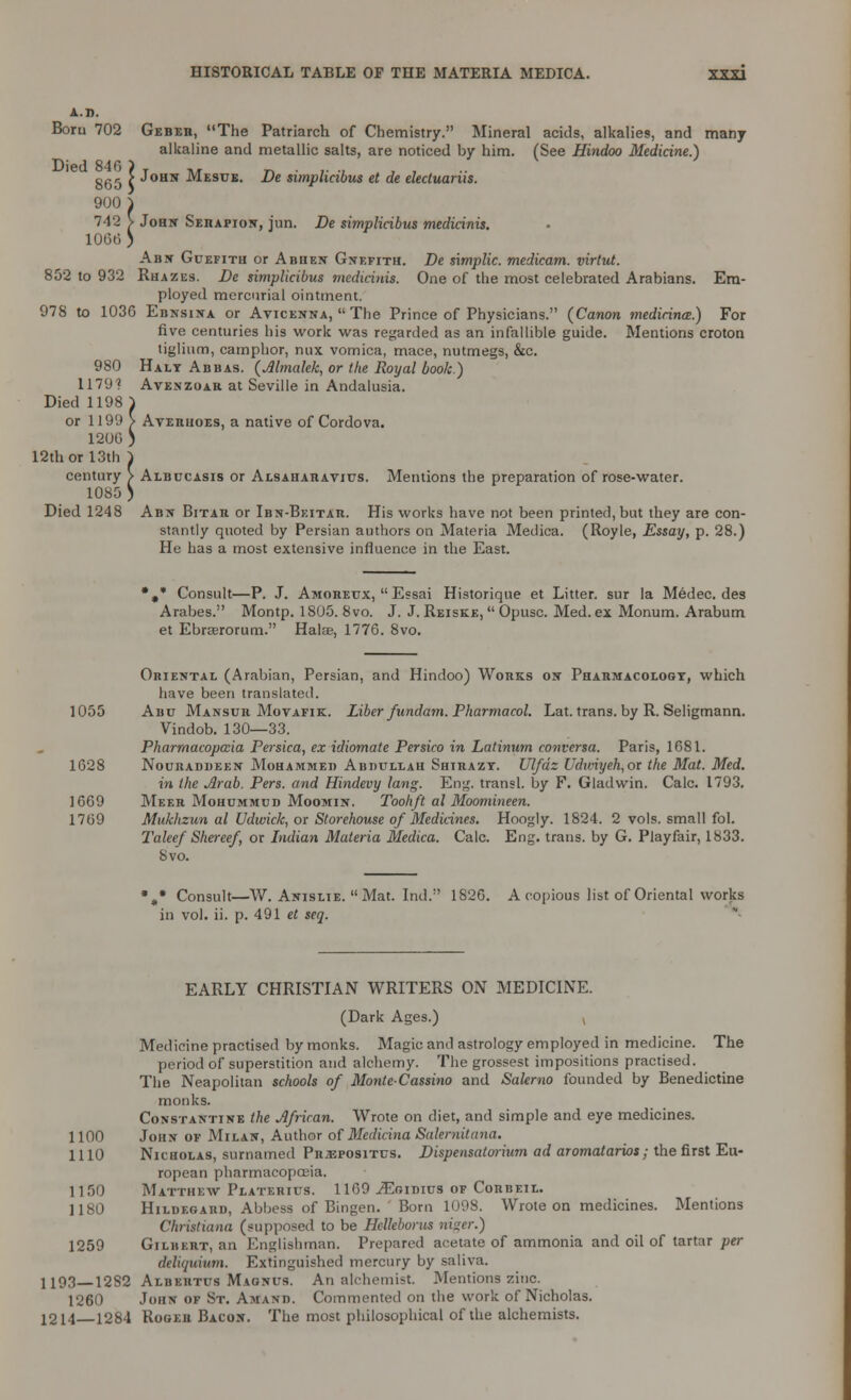 A.]). Boru 702 Geber, The Patriarch of Chemistry. Mineral acids, alkalies, and many alkaline and metallic salts, are noticed by him. (See Hindoo Medicine.) Died 840 ) . 8f 5 \ JoHI1 -Mesub. X>e simplicibus et de electuarus. John Serapion, jun. De simplicibus medicinis. Abn Guefith or Abhen Gnefith. Dg simplic. medicam. virtut. 852 to 932 Rhazes. Z)e simplicibus medicinis. One of the most celebrated Arabians. Em- ployed mercurial ointment. 978 to 1036 Ebnsina or Ayicenna,  The Prince of Physicians. {Canon medicines.) For five centuries his work was regarded as an infallible guide. Mentions croton tiglium, camphor, mix vomica, mace, nutmegs, &c. Halt Abbas, (Almalek, or the Royal book.) Avenzoar at Seville in Andalusia. Averhoes, a native of Cordova. Albucasis or Alsaharavius. Mentions the preparation of rose-water. Abn Bitar or Ibn-Beitar. His works have not been printed, but they are con- stantly quoted by Persian authors on Materia Medica. (Royle, Essay, p. 28.) He has a most extensive influence in the East. ,* Consult—P. J. Amoretjx,  Essai Historique et Litter, sur la Medec. des Arabes. Montp. 1805. 8vo. J. J. Reiske,  Opusc. Med. ex Monum. Arabum et Ebraerorum. Halse, 1776. 8vo. Oriental (Arabian, Persian, and Hindoo) Works ox Pharmacology, which have been translated. 1055 Abu Mansur Movafik. Liber fundam. Pharmacol. Lat. trans, by R. Seligmann. Vindob. 130—33. Pharmacopaia Persica, ex idiomate Persico in Latinum conversa. Paris, 1681. 1628 Nouraddeen Mohammed Abdullah Shirazt. Ulfdz Udiviyeh,or the Mat. Med. in the Arab. Pers. and Hindevy lang. Eng. transl. by F. Gladwin. Calc. 1793. 1669 Meer Mohummud Moomin. Toohft al Moomineen. 1769 Mukhzun al Udwick, or Storehouse of Medicines. Hoogly. 1824. 2 vols, small fol. Taleef Shereef, or Indian Materia Medica. Calc. Eng. trans, by G. Playfair, 1833. 8vo. ,* Consult—W. Anislie. Mat. Ind. 1826. A copious list of Oriental works in vol. ii. p. 491 et seq. EARLY CHRISTIAN WRITERS ON MEDICINE. (Dark Ages.) Medicine practised by monks. Magic and astrology employed in medicine. The period of superstition and alchemy. The grossest impositions practised. The Neapolitan schools of MonteCassino and Salerno founded by Benedictine monks. Constantine the African. Wrote on diet, and simple and eye medicines. 1100 John of Milan, Author of MedicinaSalernitana. 1110 Nicholas, surnamed Propositus. Dispensatorium ad aromatarios; the first Eu- ropean pharmacopoeia. 1150 Matthew Platerius. 1169 JEoimvs of Corbeil. 1180 Hildegard, Abbess of Bingen. Born 1098. Wrote on medicines. Mentions Christiana (supposed to be Hclleborus niger.) 1259 Gilhkrt, an Englishman. Prepared acetate of ammonia and oil of tartar per deliquiwn. Extinguished mercury by saliva. 1193—12S2 Albertus Magnus. An alchemist. Mentions zinc. 1260 John of St. Amand. Commented on the work of Nicholas. 1214 1284 Roger Bacon. The most philosophical of the alchemists.