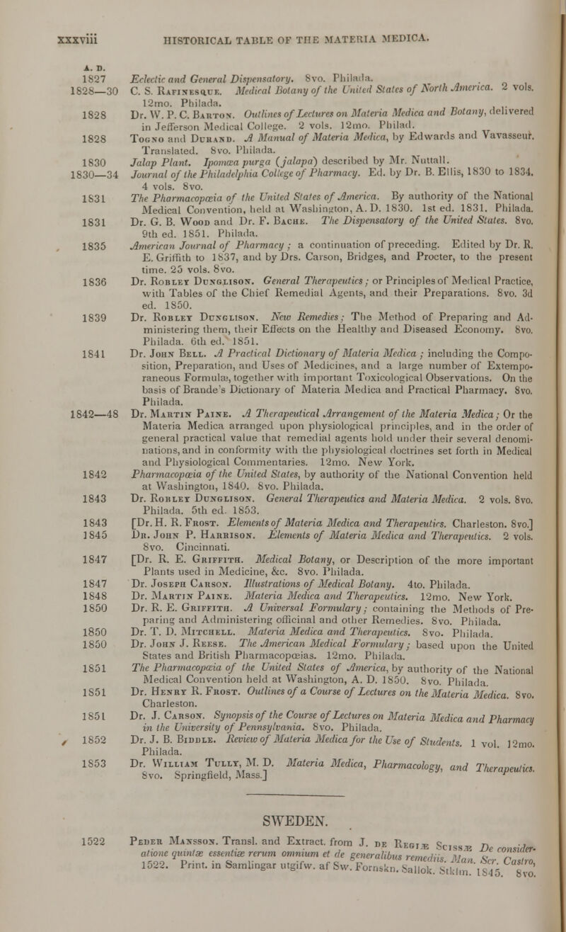 A. D. 1827 Eclectic and General Dispensatory. Svo. Philada, 1828—30 C. S. RxFiNEsauK. Medical Botany of the United States of North America. 2 vols. 12mo. Philada. 1828 Dr. W. P. C. Barton. Outlines of Lectures on Materia Medica and Botany, delivered in Jefferson Medical College. 2 vols. 12mo. Pbilad. 1828 Togno and Duhasd. A Manual of Materia Medica, by Edwards and Vavasseur. Translated. Svo. Philada. 1830 Jalap Plant. Ipomcsapurga (jalapa) described by Mr. Nuttall. 1830—34 Journal of the Philadelphia College of Pharmacy. Ed. by Dr. B. Ellis, 1830 to 1834. 4 vols. Svo. 1831 The Pharmacopceia of the United S'a/es of America. By authority of the National Medical Convention, held at Washington, A. D. 1830. 1st ed. 1831. Philada. 1831 Dr. G. B. Wood and Dr. F. Bache. The Dispensatory of the United States. 8vo. 9th ed. 1851. Philada. 1835 American Journal of Pharmacy ; a continuation of preceding. Edited by Dr. R. E. Griffith to 1837, and by Drs. Carson, Bridges, and Procter, to the present time. 25 vols. Svo. 1836 Dr. Robley Dunglison. General Therapeutics; or Principles of Medical Practice, with Tables of the Chief Remedial Agents, and their Preparations. 8vo. 3d ed. 1850. 1839 Dr. Rob let Dunglison. New Remedies: The Method of Preparing and Ad- ministering them, their Effects on the Healthy and Diseased Economy. Svo. Philada. 6th ed. 1851. 1841 Dr. John Bell. A Practical Dictionary of Materia Medica ; including the Compo- sition, Preparation, and Uses of Medicines, and a large number of Extempo- raneous Formula;, together with important Toxicological Observations. On the basis of Branded Dictionary of Materia Medica and Practical Pharmacy. Svo. Philada. 1842—48 Dr. Martin Paine. A Therapeutical Arrangement of the Materia Medica; Or the Materia Medica arranged upon physiological principles, and in the order of general practical value that remedial agents hold under their several denomi- nations, and in conformity with the physiological doctrines set forth in Medical and Physiological Commentaries. 12mo. New York. 1842 Pharmacopoeia of the United States, by authority of the National Convention held at Washington, 1840. 8vo. Philada. 1843 Dr. Robley Dunglison. General Therapeutics and Materia Medica. 2 vols. 8vo. Philada. 5th ed. 1853. 1843 [Dr. H. R.Frost. Elements of Materia Medica and Therapeutics. Charleston. 8vo.] 1845 Dr. John P. Harrison. Elements of Materia Medica and Therapeutics. 2 vols. Svo. Cincinnati. 1847 [Dr. R. E. Griffith. Medical Botany, or Description of the more important Plants used in Medicine, &c. Svo. Philada. 1847 Dr. JosEPn Carson. Illustrations of Medical Botany. 4to. Philada. 1848 Dr. Martin Paine. Materia Medica and Therapeutics. 12mo. New York. 1850 Dr. R. E. Griffith. A Universal Formulary; containing the Methods of Pre- paring and Administering officinal and other Remedies. 8vo. Philada. 1850 Dr. T. D. Mitchell. Materia Medica and Therapeutics. Svo. Philada. 1850 Dr. John J. Reese. The American Medical Formulary; based upon the United States and British Pharmacopoeias. 12mo. Philada. 1851 The Pharmacopeia of the United States of America, by authority of the National Medical Convention held at Washington, A. D. 1850. Svo. Philada 1S51 Dr. Henry R. Frost. Outlines of a Course of Lectures on the Materia Medica. Svo. Charleston. 1S51 Dr. J. Carson. Synopsis of the Course of Lectures on Materia Medica and Pharmacy in the University of Pennsylvania. Svo. Philada. z 1852 Dr. J. B. Bidule. Review of Materia Medica for the Use of Students. 1 vol 12mo. Philada. 1S53 Dr. William Tully, M. D. Materia Medica, Pharmacology, and Therapeutics Svo. Springfield, Mass.] * SWEDEN. 1522 Peijer Maxsson. Transl. and Extract, from J. de Regit. Scisa T) atione quintx essentia; rerum omnium et de gencral'ibus remedii* M™ vt '°n , 1522. Print, in Samlingar utgifw. af Sw^Fornskn. 5StS*!^lfS.^S