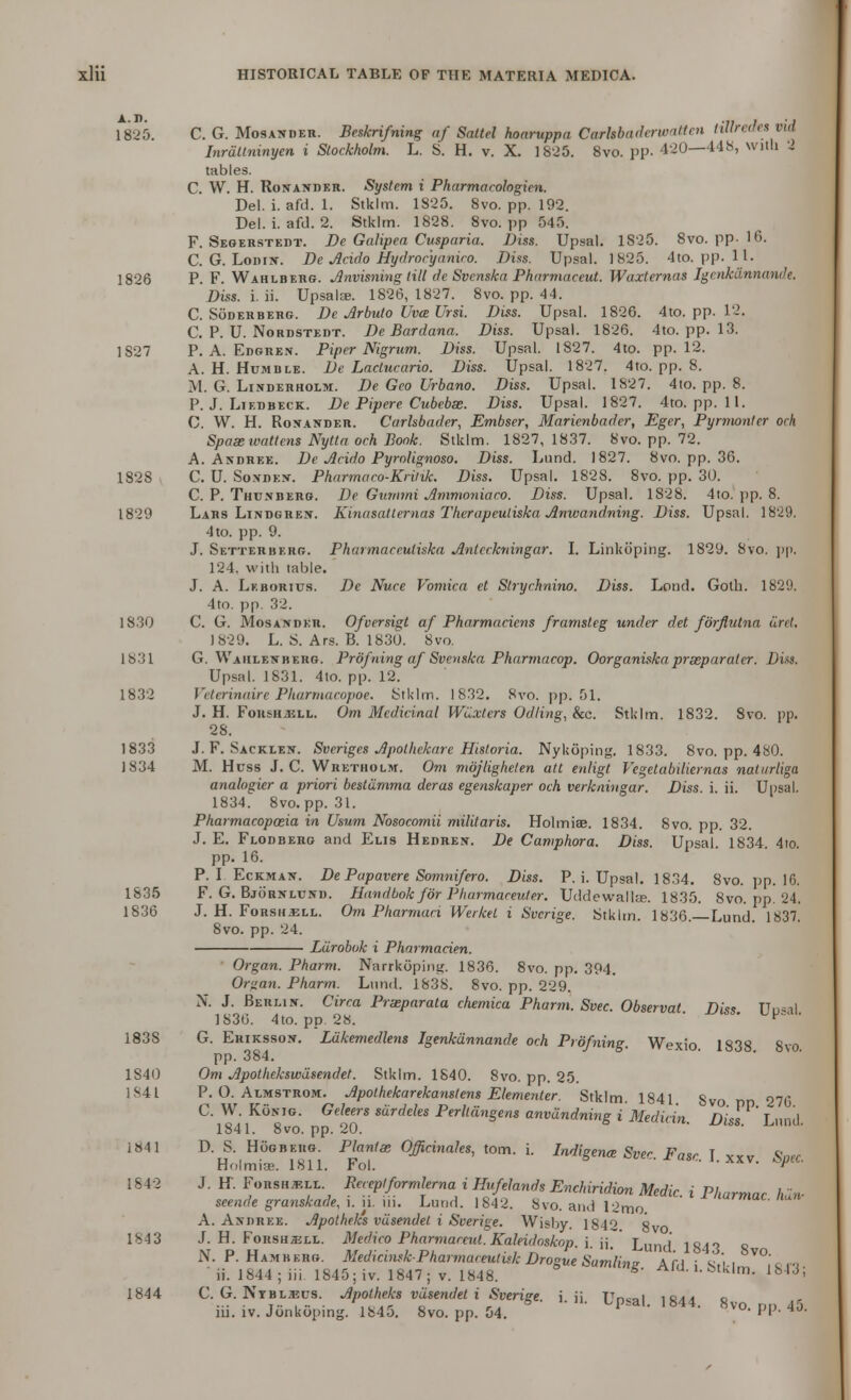 1825. C. G. Mosanber. Beskrifning of Saitel hoaruppa Carhbaderwatten tillredts vid Inraltninyen i Stockholm. L. S. H. v. X. 1825. Svo. pp. 420—448, with '2 tables. C. W. H. Ronander. System i Pharmacologic*. Del. i. afd. 1. Stklm. 1825. 8vo. pp. 192. Del. i. afd. 2. Stklm. 1828. Svo. pp 545. F. Segerstedt. Dc Galipea Cusparia. Diss. Upsal. 1S25. 8vo. pp.16. C. G. Lodin. De Acido Hydrorymuro. Diss. Upsal. 1825. 4to. pp. 11. 1826 P. F. Wahlberg. Jlnvisning till lie Svcnska Pharmaceut. Waxternas Igcnkiinnamk. Diss. i. ii. Upsalce. 1826,1827. 8vo. pp. 44. C. Soderberg. De Arbuto Uva Ursi. Diss. Upsal. 1826. 4to. pp. 12. C. P. U. Nordstedt. De Bardana. Diss. Upsal. 1826. 4to. pp. 13. 1S27 P. A. Edgren. Piper Nigrum. Diss. Upsal. 1827. 4to. pp.12. A. H. Humble. De Lactucario. Diss. Upsal. 1827. 4to. pp. 8. M. G. Linderholm. De Geo Urbano. Diss. Upsal. 1827. 4to. pp. 8. P. J. Liedbeck. De Pipere Cubebx. Diss. Upsal. 1827. 4to. pp. 11. C. W. H. Ronander. Carlsbader, Embser, Marienbader, Eger, Pyrmontcr orh Spaaswattens Nytta och Bonk. Stklm. 1827, 1837. 8vo. pp. 72. A. Andree. De Acido Pyrolignoso. Diss. Lund. 1827. 8vo. pp. 36. 1828 C. U. Sown en. Pharmaco-Krink. Diss. Upsal. 1828. 8vo. pp. 30. C. P. Thxjnberg. De Gummi Ammoniaco. Diss. Upsal. 1828. 4to. pp. 8. 1829 Lars Lindgren. Kinusattemas Therapeuliska Anwandning. Diss. Upsal. 1829. 4 to. pp. 9. J. Setter berg. Pharmaccutiska Antcckningar. I. Linkoping. 1829. 8vo. pp. 124. with table. J. A. Leborius. De Nuce Vomica et Slrychnino. Diss. Lond. Goth. 1829. 4to. pp. 32. 1830 C. G. Mosander. Ofversigt af Pharmaciens framsteg under det forflutna. tint. )829. L. S. Ars. B. 1830. 8vo. 1831 G. Wahlenbehg. Profiling af Svenska Pharmacop. Oorganiska prasparater. Dixs. Upsal. 1831. 4to. pp. 12. 1832 Veterinaire Pharmacopoe. Stklm. 1832. 8vo. pp.51, J. H. Forshjsll. Om Medicinal Wiixters Od/ing, &c. Stklm. 1832. Svo. pp. 28. 1833 J. F. Sacklen. Sveriges Apothekare Hisloria. Nykoping. 1833. 8vo. pp. 480. 1834 M. Hess J. C. Wretholm. Om mojligheten att enligt Vegetabiliernas natitrti%a analogur a priori bestumma deras egenskaper och verkningar. Diss i. ii. Upsal. 1834. 8vo. pp. 31. Pharmacopoeia in Usum Nosocomii militaris. Holmiae. 1834. 8vo. pp. 32. J. E. Flodbeho and Elis Hedrepj. De Camphora. Diss. Upsal. 1834. 4io. pp. 16. P.I Eckman. De Papavere Somnifero. Diss. P. i. Upsal. 1834. Svo. pp. 1G. 1835 F. G. BjciHifLUNi). Handbok for Pharmaceuter. Uddewalla?. 1835. Svo. pp.24. 1836 J. H. Forskjell. Om Pharmaci WerkeL i Svcrige. Stklm. 1836. Lund. 1837. 8vo. pp. 24. Lurobok i Pharmacien. Organ. Pharm. Narrkoping. 1836. 8vo. pp. 394. Organ. Pharm. Lund. 1838. 8vo. pp. 229. N. J. Berlin. Circa Prxparala chemica Pharm. Svec. Observat Dm TTikiI 1836. 4 to. pp.28. ' F 1838 G. Eriksson. Ldkemedlens Igenkdnnande och Profiling. Wexio 1838 Svo pp. 384. 1S40 Om Apothekswasendet. Stklm. 1840. Svo. pp. 25. 1841 P. O. Almstrom. Apothekarekanstens Elementer. Stklm. 1841 Svo pn 276 C. W. Konig. Geleers sur deles Perlldngens anvdndning i Med kin nL* T ..nil 1841. 8vo. pp. 20. 5 ^iss- Um[L 1841 D. S. Hoobkug. Plantee Officinales, torn. i. Indigent Sver Ease T w„ V„, Holmise. 1811. Fol. WJ,m' '>' 18 42 J. H. Foiish.kll. Rceptformlerna i Hufelands Enchiridion Medic i Pharmnr h , seende granskade, i. ii. iii. Lund. 1842. Svo. and 12mo ' A. Andree. Apotheks viisendet i Sverige. Wisby. 1842 8vn 1843 J. H. Forsh^jll. Medico Pharmaceut. Kaleidosknp. i. \\. Lund 1843 N. P. Hambbbb. Medicimk-Pharmaceutuk Drogue Samling. Afd i Stklm °i'r^. ii. 1844; iii 1845; iv. 1847; v. 1848. 8 -*ia. l. atklm. 1843, 1844 C. G. Ntbl^cs. Apotheks vdsendel i Sverize i ii TTr..„i m>*a iii. iv. Jonkoping. 1845. Svo. pp. 54. tp«il. 1844. 8vo. pp. 45.