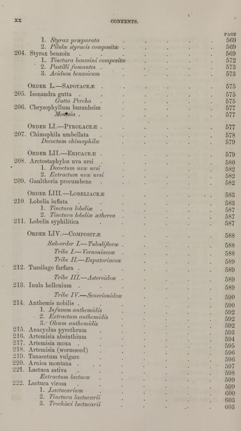1. Styrax prseparata 2. Pilulse styracis compositas 204. Styrax benzoin 1. Tinctura benzoini composite 2. Pastilli fmnantes . 3. Aciclum benzoicum Order L.—Sapotace^e . 205. Isonandra gutta . Gutta Perclia 206. Chrysophylluni buranheini Montsia . Order LI.—Pyrolace^e . 207. Cbimapbila umbellata Decoctum chimaphilse Order LII.—Ericaceae . 208. Arctostapbylos uva ursi 1. Decoctum ttvse ursi 2. Extractum uvse ursi 209. Gaultberia procumbens Order LIU.—Lobeliace.«e 210. Lobelia inflata 1. Tinctura lobelise 2. Tinctura lobelise setherea 211. Lobelia syphilitica Order LIV.—Composite Sub-order I.—Tubuliflorae Tribe I.— Vernoniacese Tribe II.—Eupatoriacese 212. Tussilago farfara . Tribe III.—Asteroidese , 213. Inula hellenium . Tribe IV.—Senecionidese Antbemis nobilis . 1. Infusum anthemi<lis ■ 2. Extractum anthemidis 3. Oleum anthemidis Anacyclus pyrethrum Artemisia absinthium Artemisia moxa . Artemisia (wormseed) Tanacetum vulgare Arnica montana . Lactuca sativa Extractum lactucse Lactuca virosa 1. Eactucarium 2. Tinctura laclucarii 3. Trochisci lactucarii 214. 215. 216. 217. 218. 219. 220. ■221. 222.