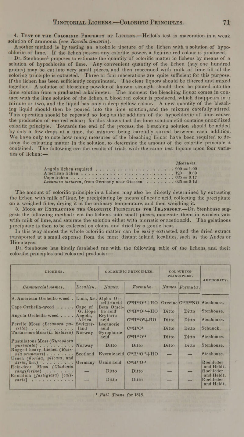 4. Test of the Colorific Property of Lichens.—Hellot's test is maceration in a weak solution of ammonia (see Roccella tinctoriu). Another method is by testing an alcoholic tincture of the lichen with a solution of hypo- chlorite of lime. If the lichen possess any colorific power, a fugitive red colour is produced. Dr. Stenhouse1 proposes to estimate the quantity of colorific matter in lichens by means of a solution of hypochlorite of lime. Any convenient quantity of the lichen (say one hundred grains) may be cut into very small pieces, and then macerated with milk of lime till all the coloring principle is extracted. Three or four macerations are quite sufficient for this purpose, if the lichen has been sufficiently comminuted. The clear liquors should he filtered and mixed together. A solution of bleaching powder of known strength should then be poured into the litne solution from a graduated alkalimeter. The moment the bleaching liquor comes in con- tact with the lime solution of the lichen, a blood red colour is produced, which disappears in a minute or two, and the liquid has only a deep yellow colour. A new quantity of the bleach- ing liquid should then be poured into the lime solution, and the mixture carefully stirred. This operation should be repeated so long as the addition of the hypochlorite of lime causes the production of the red colour; for this shows that the lime solution stiil contains unoxidized colorific principle. Towards the end of the process, the bleaching solution should be added by only a few drops at a time, the mixture being carefully stirred between each addition. We have only to note how many measures of the bleaching liquor have been required to de- stroy the colouring matter in the solution, to determine the amount of the colorific principle it contained. The following are the results of trials with the same test liquors upon four varie- ties of lichen:— Measures. Angola lichen required 200 = 1.00 American lichen 120 = 0.('0 Cape lichen 035= 0.17 Lecanora tarlarea, from Germany near Giessen 025 = 0 12 The amount of colorific principle in a lichen may also be directly determined by extracting the lichen with milk of lime, by precipitating by means of acetic acid, collecting the precipitate on a weighed filter, drying it at the ordinary temperature, and then weiidiing it. 5. Mode of Extracting the Colorific Principles for Transport.—Dr. Stenhouse sug- gests the following method: cut the lichens into small pieces, macerate them in wooden vats with milk of lime, and saturate the solution either with muriatic or acetic acid. The gelatinous precipitate is then to be collected on cloths, and dried by a gentle heat. In this way almost the whole colorific matter can be easily extracted, and the dried extract transported at a small expense from the most distant inland localities, such as the Andes or Himalayas. Dr. Stenhouse has kindly furnished me with the following table of the lichens, and their colorific principles and coloured products:— Commercial names. S. American Orchella-weed . Cape Orchella-weed Angola Orchella-weed .... Perelle Moss (Lecanora pa- rella) Tartareous Moss (L. tartarea) Pustulatous Moss (Gyrophora pvstulata) Ragged hoary Lichen (Ever- nin prunastri) Usnea (JloriiJa, plicala, and liirla, &c.) Rein-deer Moss (Cladonia rangi/erina) Ramalina (fastigiata) [cali- caris] Locality. Lima, &c. Cape of G. Hope Angola, Africa Switzer- land Norway Norway Scotland Germany COLORIFIC PRINCIPLES. Alpha Or- sellic acid Beta Orsel- lic acid Erythric acid Leeanoric acid Gyrophoric acid Ditto Evernicacid Usnic acid Ditto Ditto C»H0's+HO C3<H>0-f-HO CMH10O9-fHO CI8H809 rjaBQISQIi Ditto C«H»Ol3-f-HO C38Hn0'« Ditto Ditto COLOURING PRINCIPLES. Names. Formula Orceine Ditto Ditto Ditto Ditto Ditto C'WNO Ditto Ditto Ditto Ditto Ditto AUTHORITY. Stenhouse. Stenhouse. Stenhouse. Schunck. Stenhouse. Stenhouse. Stenhouse. Rochleder and Heldt. Rochleder and Heldt. Rochleder and Heldt. 1 Phil. Trans, for 1818.