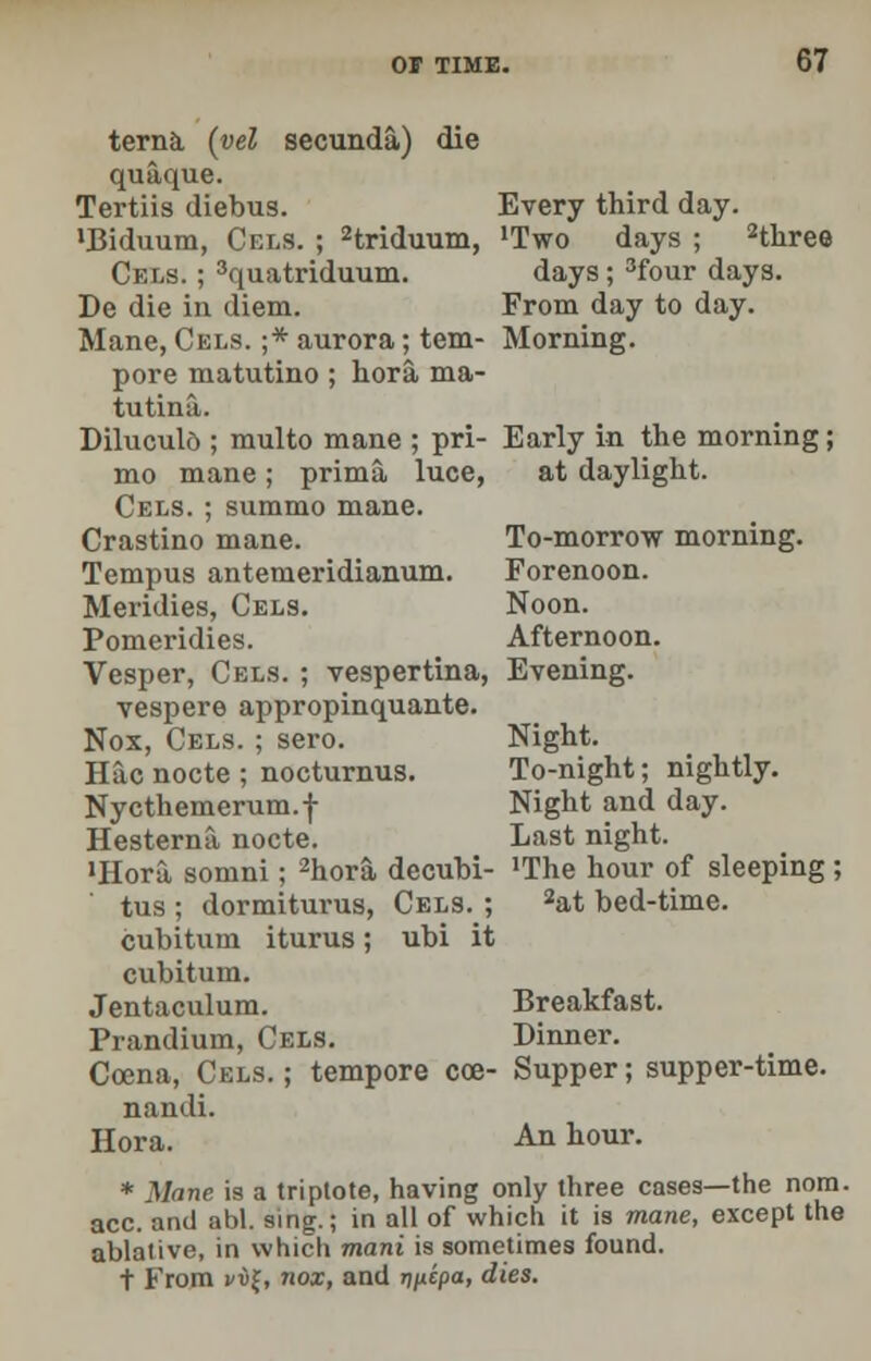 terna (yel secunda) die quaque. Tertiis diebus. Every third day. 'Biduum, Cels. ; 2triduum, 'Two days ; 2three Cels. ; 3quatriduum. days; 3four days. De die in diem. From day to day. Mane, Cels. ;* aurora; tern- Morning. pore matutino ; hora ma- tutina. Diluculo ; multo mane ; pri- Early in the morning; mo mane ; prima luce, at daylight. Cels. ; summo mane. Crastino mane. To-morrow morning. Tempus antemeridianum. Forenoon. Meiidies, Cels. Noon. Pomeridies. Afternoon. Vesper, Cels. ; vespertina, Evening. vespere appropinquante. Nox, Cels. ; sero. Night. Hac nocte ; nocturnus. To-night; nightly. Nycthemerum.f Night and day. Hesterna nocte. Last night. •Hora somni; 2hora decubi- 'The hour of sleeping ; tus ; dormiturus, Cels. ; 2at bed-time. cubitum iturus; ubi it cubitum. Jentaculum. Breakfast. Prandium, Cels. Dinner. Coena, Cels.; tempore cce- Supper; supper-time. nandi. Hora. An hour. * Mane is a triptote, having only three cases—the nora. ace. and abl. sing.; in all of which it is mane, except the ablative, in which mani is sometimes found. t From vv%, nox, and vncpa, dies.