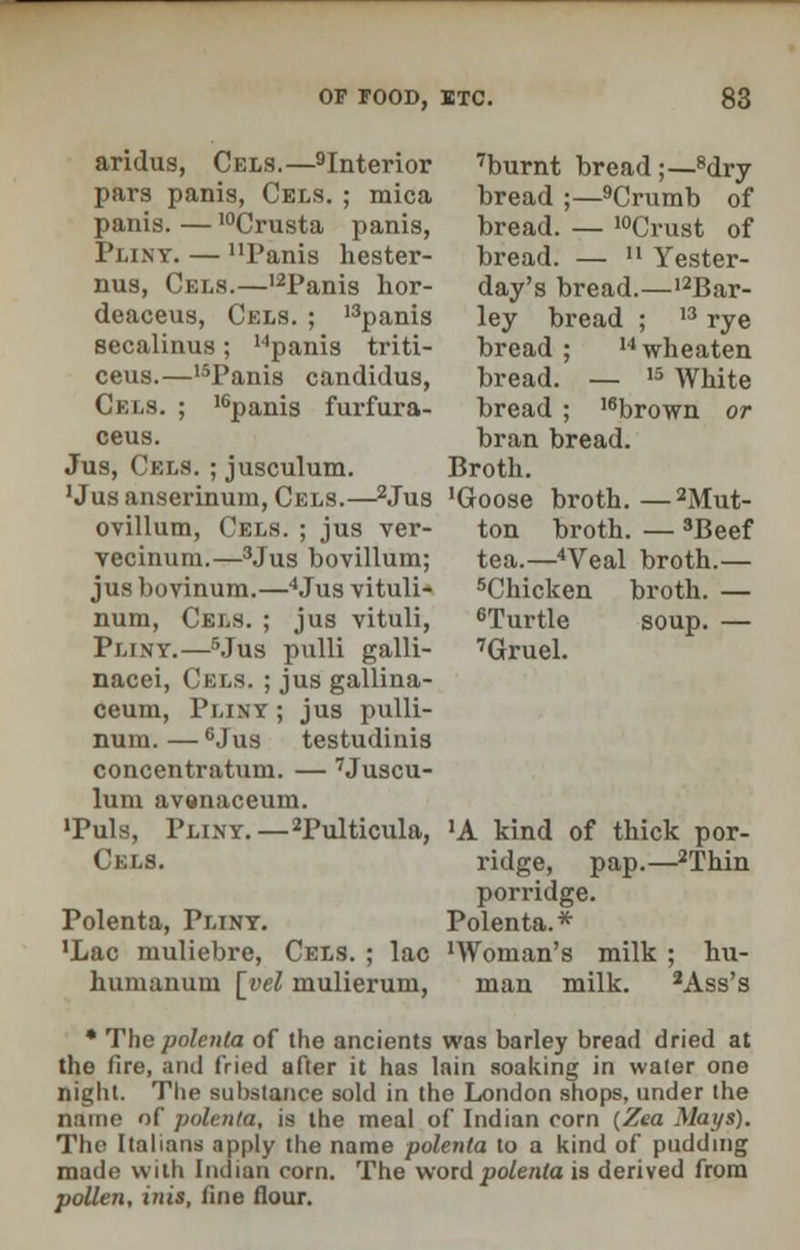 aridus, Cels.—9Interior pars panis, Cels. ; mica panis. — 10Crusta panis, Pliny. — Panis hester- nus, Cblb.—uPanis hor- deaceus, Cels. ; 13panis secalinus; 14panis triti- ceus.—15Panis candidus, Cels. ; 16panis furfura- ceus. Jus, Cels. ; jusculum. 'Jus anserinum, Cels.—2Jus ovillum, Cels. ; jus ver- vecinum.—3Jus bovillum; jus bovinura.—4Jus vituli- num, Cels. ; jus vituli, Pliny.—5Jus pulli galli- nacei, Cels. ; jus gallina- ceum, Pliny ; jus pulli- num.—6Jus testudinis concentratum. — 7Juscu- lum av»naceum. •Puis, Pliny.—2Pulticula, Cels. Polenta, Pliny. 'Lac muliebre, Cels. ; lac humanum [vel mulierum, 7burnt bread ;—8dry bread ;—9Crumb of bread. — 10Crust of bread. — n Yester- day's bread.—^Bar- ley bread ; ,3 rye bread ; 14wheaten bread. — '5 White bread ; I6brown or bran bread. Broth. 'Goose broth. —2Mut- ton broth. — 3Beef tea.—4Veal broth.— 5Chicken broth. — 6Turtle soup. — 7Gruel. 'A kind of thick por- ridge, pap.—2Thin porridge. Polenta.* 'Woman's milk ; hu- man milk. JAss's * The polenta of the ancients was barley bread dried at the fire, and fried after it has lain soaking in water one night. The substance sold in the London shops, under the name of polenta, is the meal of Indian corn {Zea Mays). The Italians apply the name polenta to a kind of pudding made with Indian corn. The word polenta is derived from pollen, inis, fine flour.