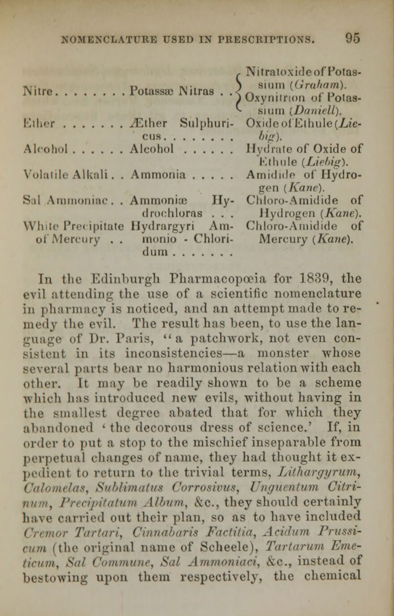 Nitre Potassee Nilras , Nitratoxideof Potas- ) si inn (Graham). ' J Oxynitnon <>fPotas- *- sunn (Daniell). Ether /Ether Sulphuri- Oxide of Elhule(Zite- cus big). Alcohol Alcohol Hydrate of Oxide of tithule [Liebig). Volatile Alkali. . Ammonia Amidido ol Hydro- gen (Kane). Sal Ammoniac. . Ammonite Hy- Chioro-Amidide of drochloraa . . . Hydrogen (Kane). White Precipitate Hydrargyri Am- Chioro-Amidide of of Mercury . . monio - Chlori- Mercury {Kane). dum In tin- Edinburgh Pharmacopoeia for 1830, the evil attending the use of a scientific nomenclature in pharmacy is noticed, and an attempt made to re- medy the evil. The result has been, to use the lan- guage of Dr. Paris, a patchwork, not even con- sistent in its inconsistencies—a monster whose several parts bear no harmonious relation with each other. It may he readily shown to be a scheme which has introduced new evils, without having in the smallest degree abated that for which they abandoned • the decorous dress of science.' If, in order to put a stop to the mischief inseparable from perpetual changes of name, they had thought it ex- pedient to return to the trivial terms. Lithargyrum, Calomelas, SubHmatus Gorrosivut, Unguentum Citri- 'recipitatum Album, &c, they should certainly have carried out their plan, so as to have included Tartari, Cinnabaris Factitia, Aeidum Pmssi- rum (the original name of Scheele), Tartarum Eme- ticum, Sal Commune, Sal Ammoniaei, &c, instead of bestowing upon them respectively, the chemical