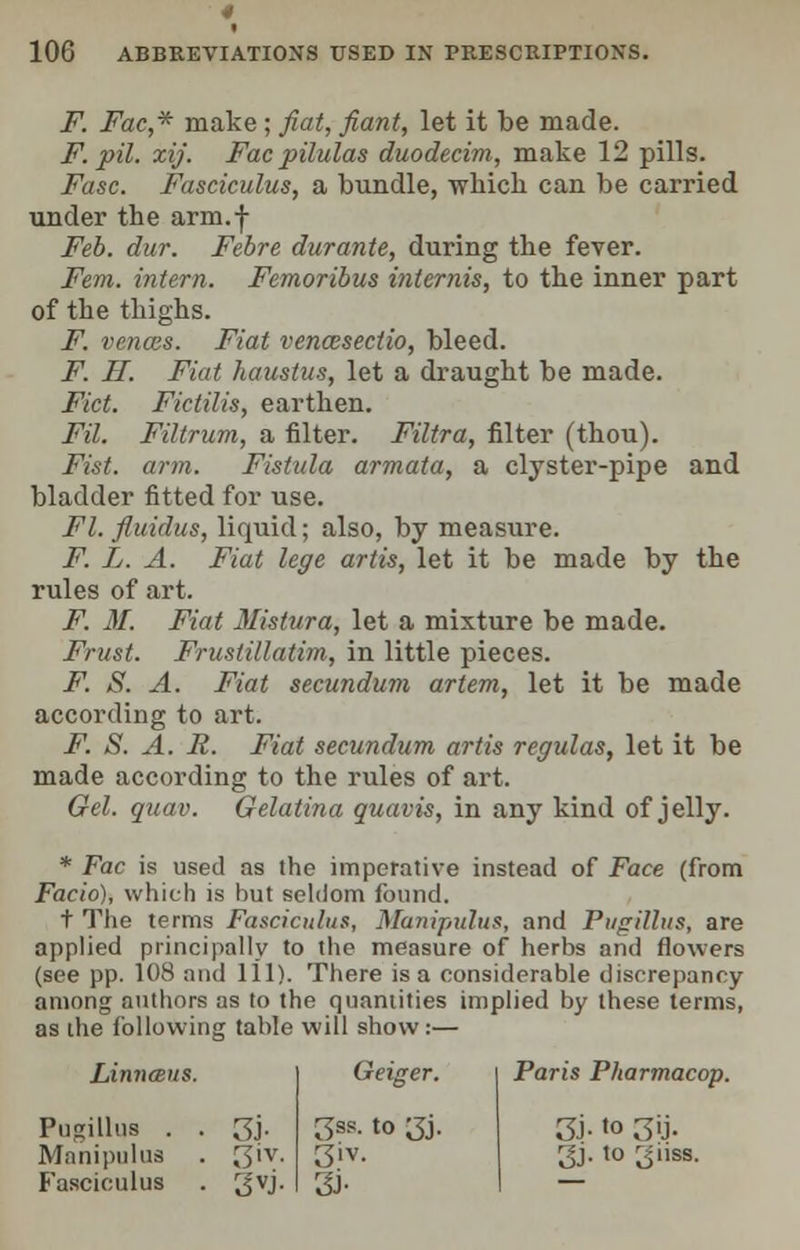 F. Fac,* make ; fiat, fiant, let it be made. F. pil. xij. Facpilulas duodecim, make 12 pills. Fasc. Fasciculus, a bundle, which can be carried under the arm.f Feb. dur. Febre durante, during the fever. Fern, intern. Femoribus internis, to the inner part of the thighs. F. vences. Fiat vencesectio, bleed. F. II. Fiat haustus, let a draught be made. Fict. Fktilis, earthen. Fit. Filtrum, a filter. Filtra, filter (thou). Fist. arm. Fistula armata, a clyster-pipe and bladder fitted for use. Fl. fluidus, liquid; also, by measure. F. I. A. Fiat lege artis, let it be made by the rules of art. F. 31. Fiat Mistura, let a mixture be made. Frust. Frustillatim, in little pieces. F. S. A. Fiat secundum artem, let it be made according to art. F. S. A. R. Fiat secundum artis regulas, let it be made according to the rules of art. Gel. quav. Gelatina quavis, in any kind of jelly. * Fac is used as the imperative instead of Face (from Facio), which is but seldom found. t The terms Fasciculus, Manipulus, and Pugillus, are applied principally to the measure of herbs and flowers (see pp. 108 and 111). There is a considerable discrepancy among authors as to the quantities implied by these terms, as the following table will show:— Linnceus. Pugillus . . 3j. Manipulus . ^iv. Fasciculus . ^vj. Geiger. 3sa. to 3j. 3iv. 3J- Paris Pharmacop. 3J-«° 3'J- 3J. to ^Jass.