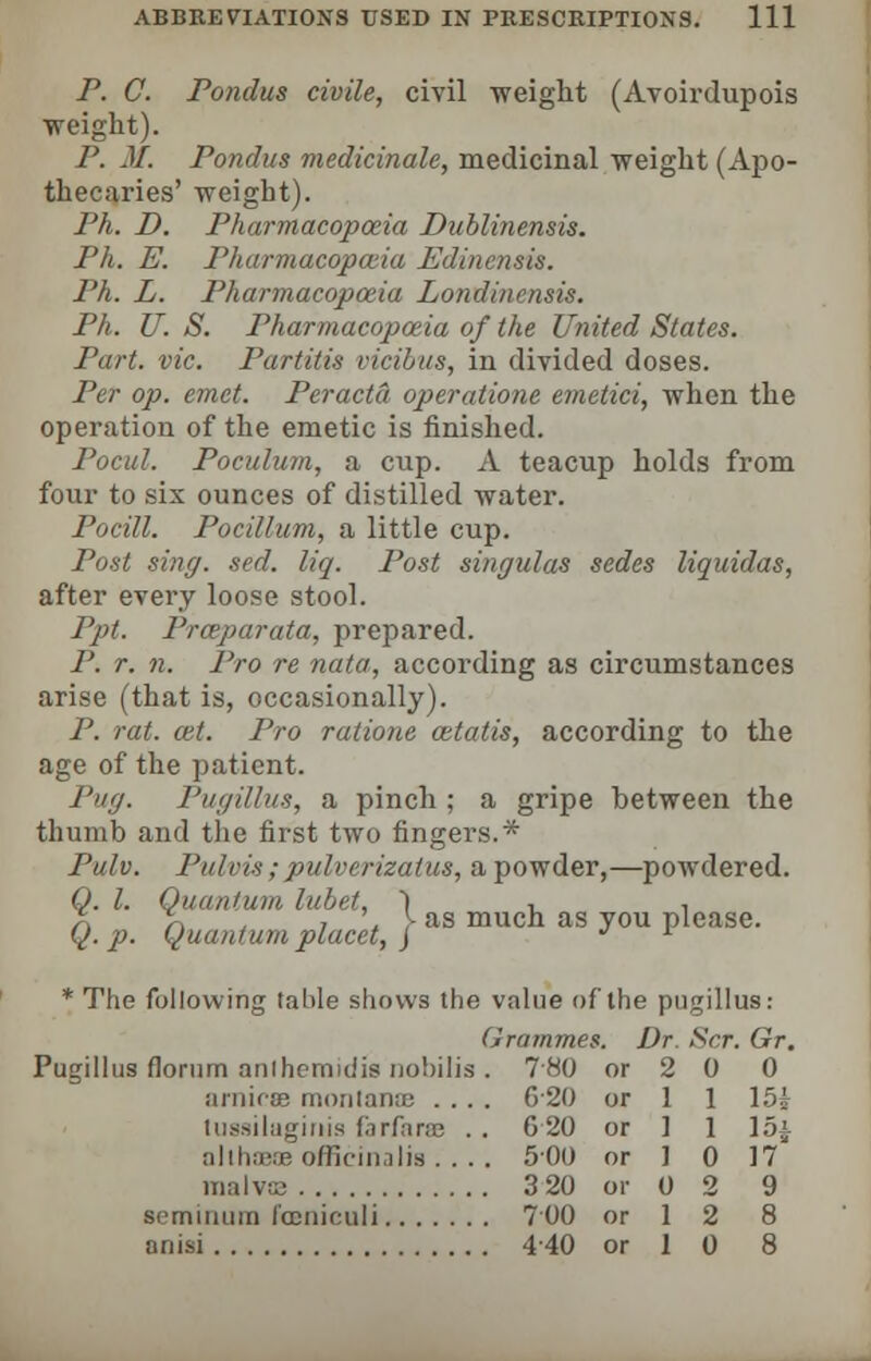 P. C. Pontius civile, civil 'weight (Avoirdupois weight). P. M. Pondus medicinale, medicinal weight (Apo- thecaries' weight). Ph. D. Pharmacopoeia Dublinensis. Ph. E. Pharmacopoeia Edinensis. Ph. L. Pharmacopoeia Londinensis. Ph. U. S. Pharmacopoeia of the United States. Part. vie. Partitis vidbus, in divided doses. Per op. emet. Peractd operations emetici, when the operation of the emetic is finished. Pocul. Poculum, a cup. A teacup holds from four to six ounces of distilled water. Pocill. Pocillum, a little cup. Post sing. sed. liq. Post singulas sedes liquidas, after every loose stool. Ppt. Prceparata, prepared. P. r. n. Pro re nata, according as circumstances arise (that is, occasionally). P. rat. cet. Pro ratione cetatis, according to the age of the patient. I'ufj. Pugillus, a pinch ; a gripe between the thumb and the first two fingers.* Pulv. Pulvis; pulverizatus, a powder,—powdered. Q. I. Quantum lubet, ) , , }\ r> j j , )■ as much as you please. y. p- Quantum placet, $ J 1 * The following table shows the value of the pugillus: Grammes. Dr Scr. Gr. Pugillus florum anihemidis nobilis . 780 or 2 0 0 arnicas montanae .... 620 or 1 1 15? tussilagirtis farfarae .. 620 or ] 1 15a althaea officinalis.... 5-00 or ] 0 17 malvffi 3 20 or 0 2 9 seminum fceniculi 700 or 1 2 8 anisi 440 or 1 0 8