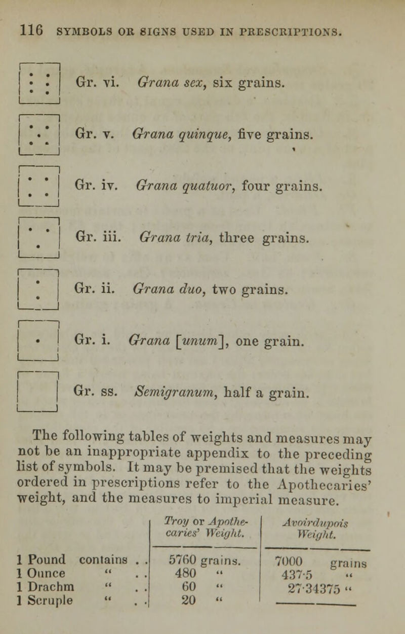Gr. vi. Grana sex, six grains. Gr. v. Grana guinque, five grains. Gr. iv. Grana quatuor, four grains. Gr. iii. Grana tria, three grains. Gr. ii. Grana duo, two grains. Gr. i. Grana \unurn\, one grain. Gr. ss. Semigranum, half a grain. The following tables of weights and measures may not be an inappropriate appendix to the preceding list of symbols. It may be premised that the weights ordered in prescriptions refer to the Apothecaries' weight, and the measures to imperial measure. 1 Pound 1 Ounce 1 Drachm 1 Scruple Troy or Apothe- caries' II. inil!. Avoirdupois Weight. 7000 grams 437 5 •< 27 di- 75 