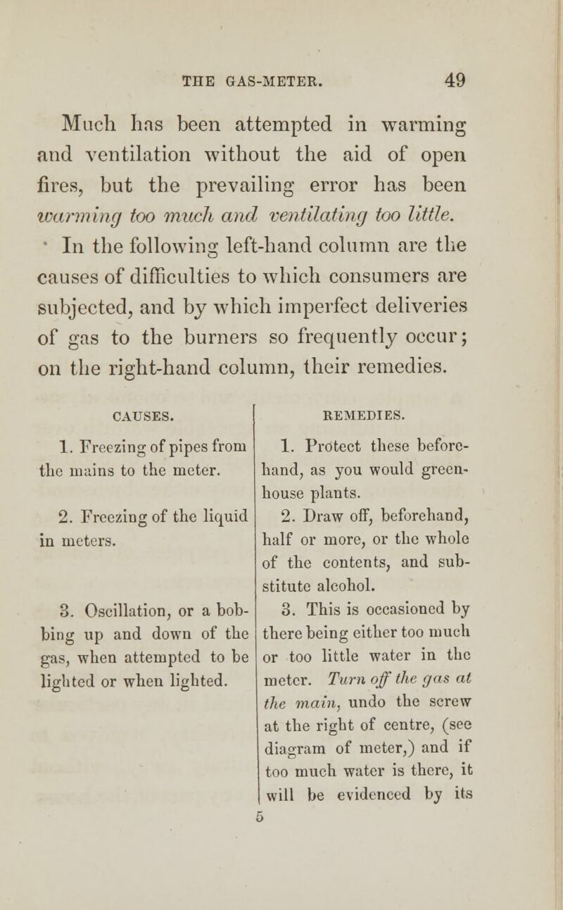 Much has been attempted in warming and ventilation without the aid of open fires, but the prevailing error has been wanning too much and ventilating too little. ' In the following left-hand column are the causes of difficulties to which consumers are subjected, and by which imperfect deliveries of gas to the burners so frequently occur; on the right-hand column, their remedies. CAUSES. 1. Freezing of pipes from the mains to the meter. 2. Freezing of the liquid in meters. 3. Oscillation, or a bob- bing up and down of the gas, when attempted to be lighted or when lighted. REMEDIES. 1. Protect these before- hand, as you would green- house plants. 2. Draw off, beforehand, half or more, or the whole of the contents, and sub- stitute alcohol. 3. This is occasioned by there being either too much or too little water in the meter. Turn off the gas at the main, undo the screw at the right of centre, (see diagram of meter,) and if too much water is there, it will be evidenced by its